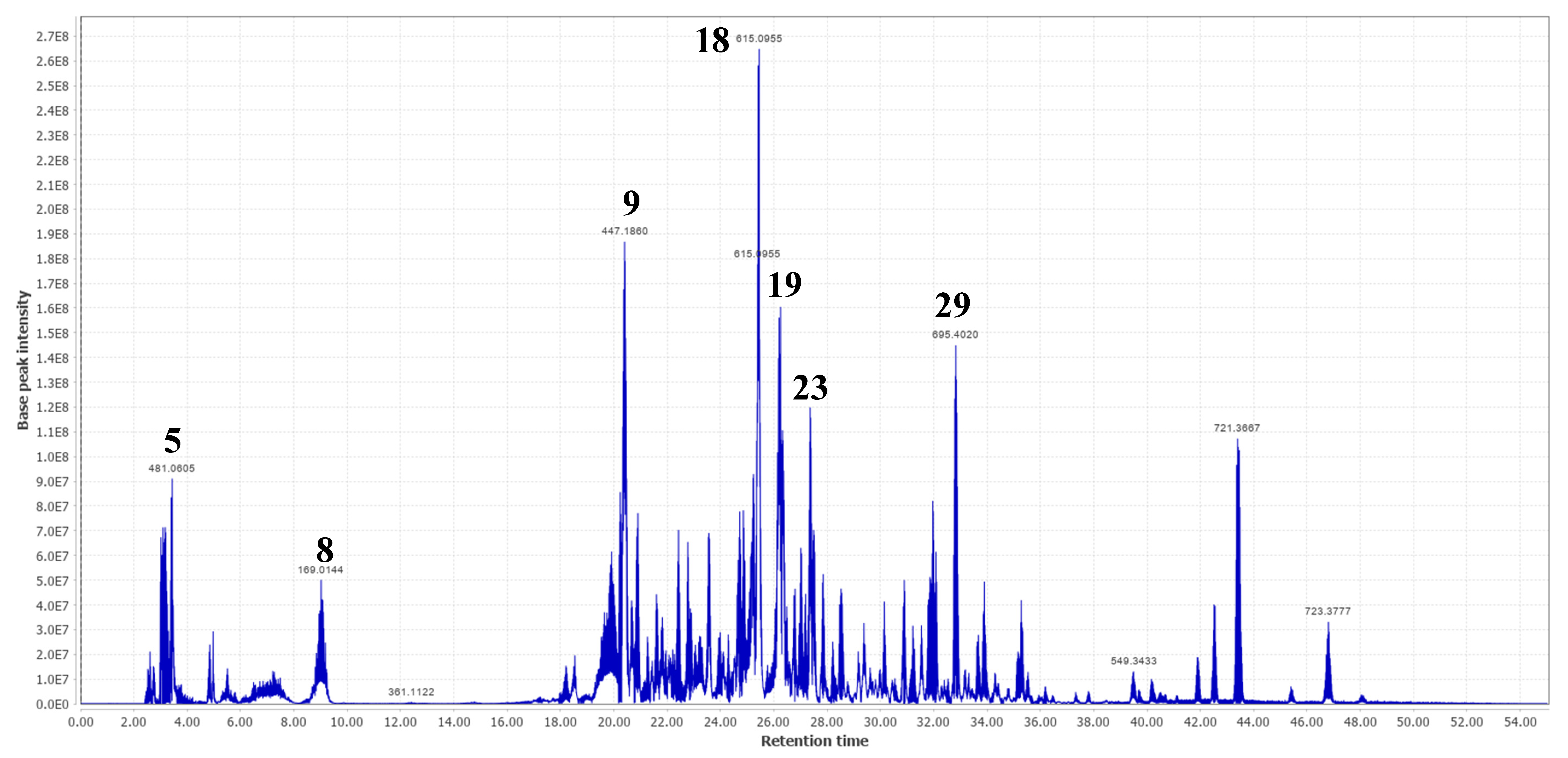 Molecules 28 00076 g002