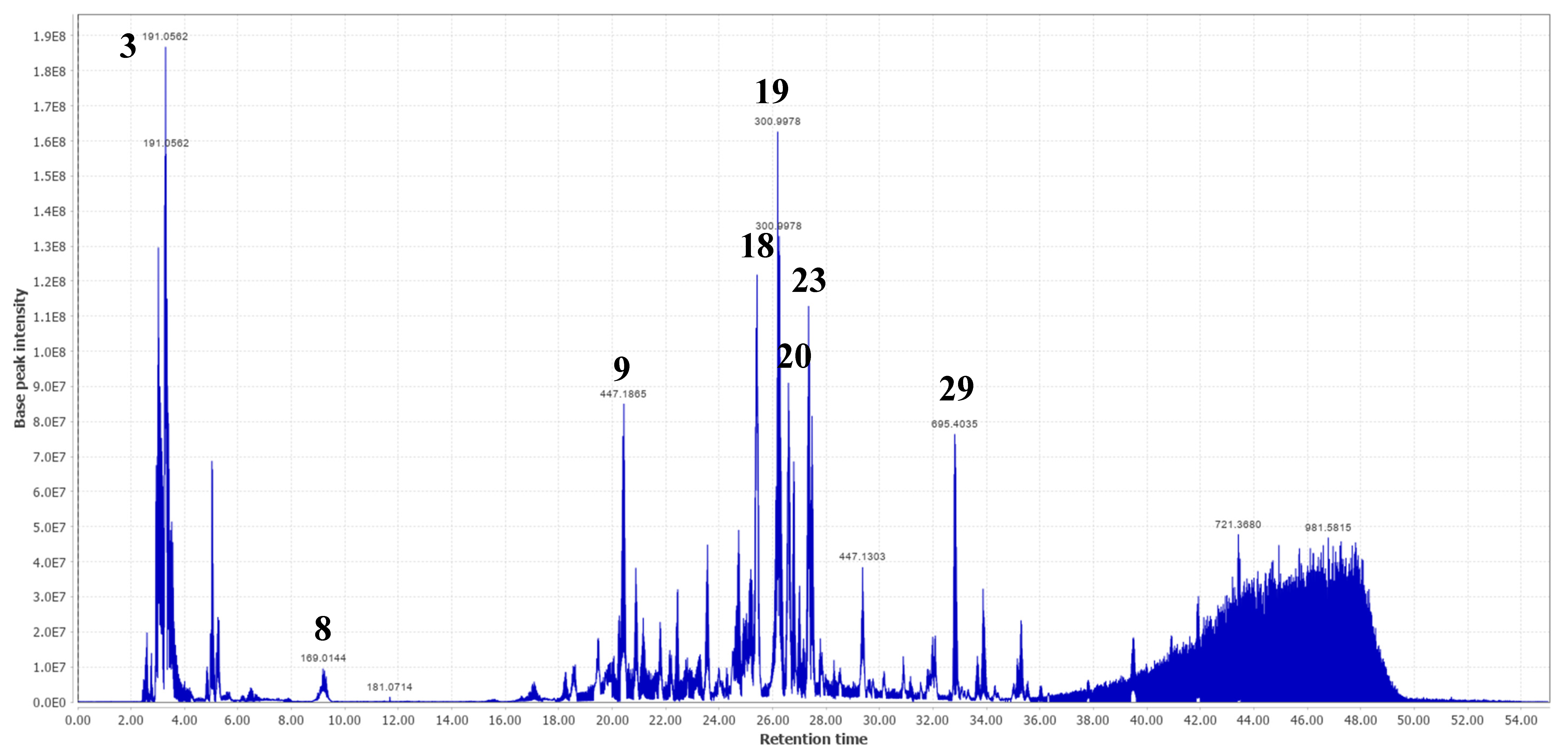 Molecules 28 00076 g003
