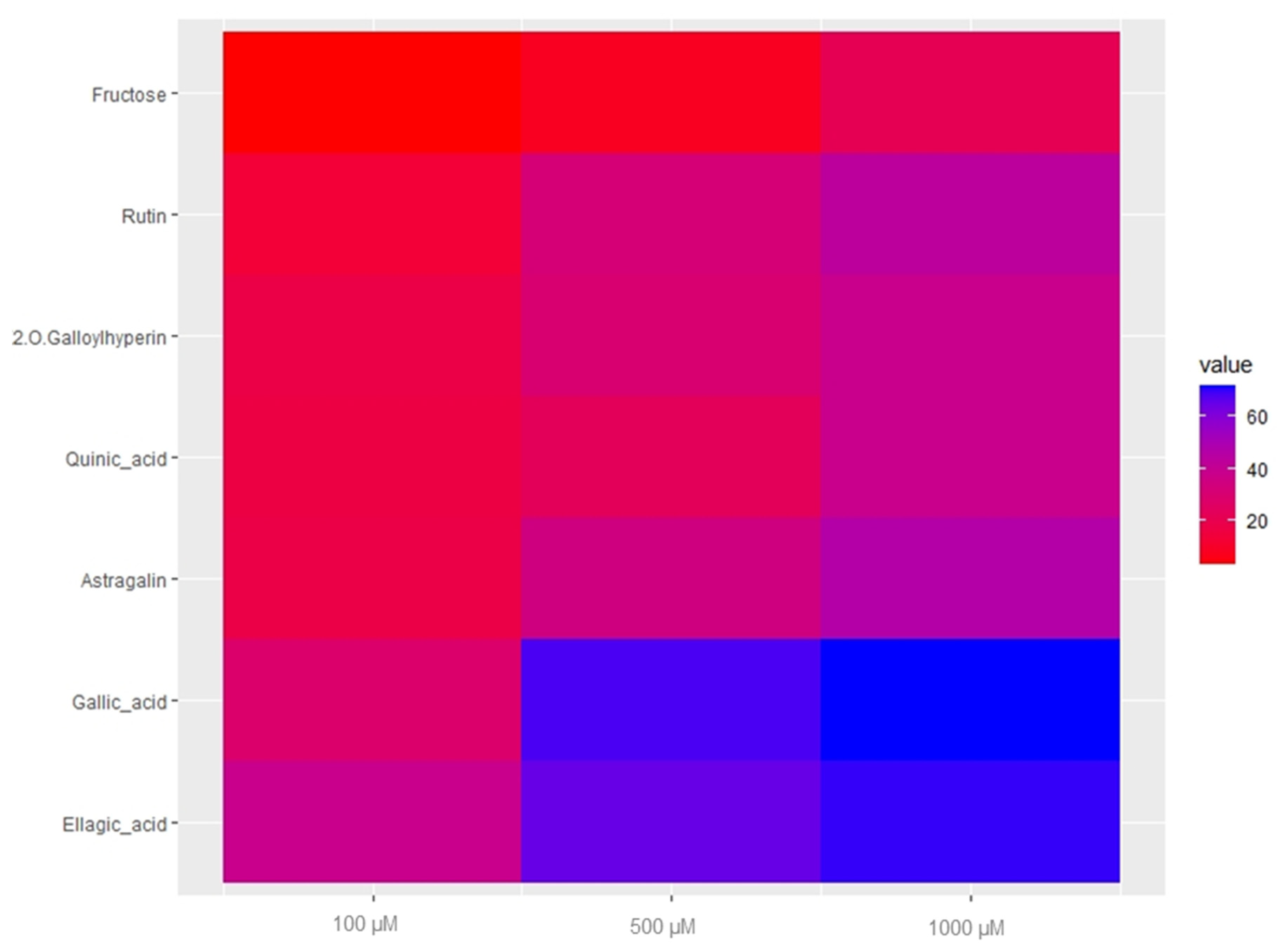 Molecules 28 00076 g005