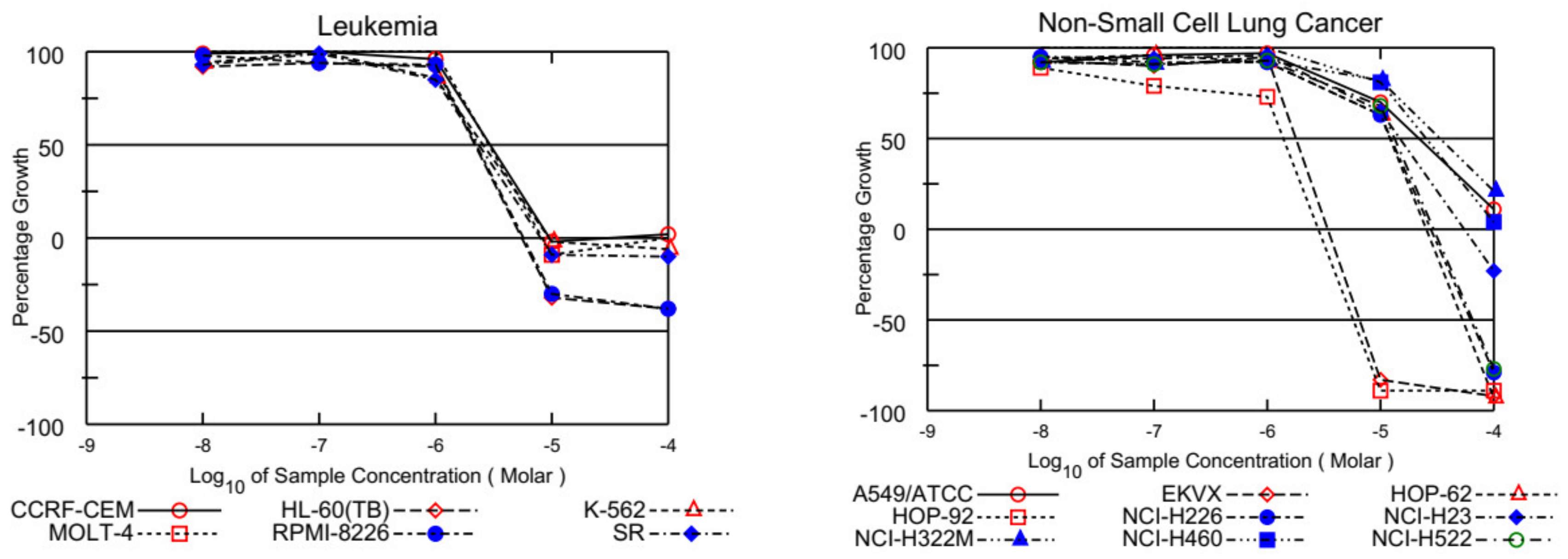 Molecules 28 00077 g004a