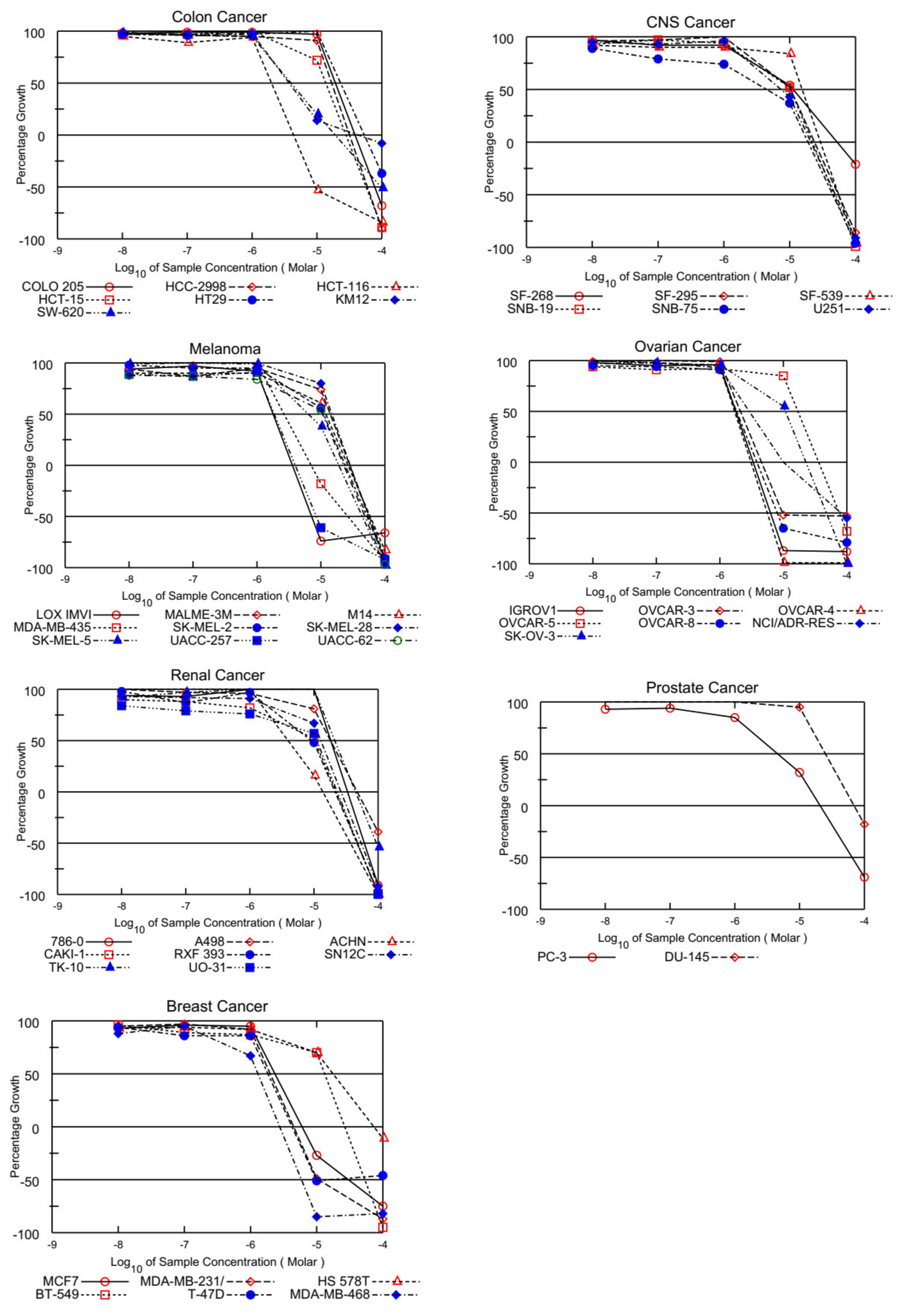 Molecules 28 00077 g004b