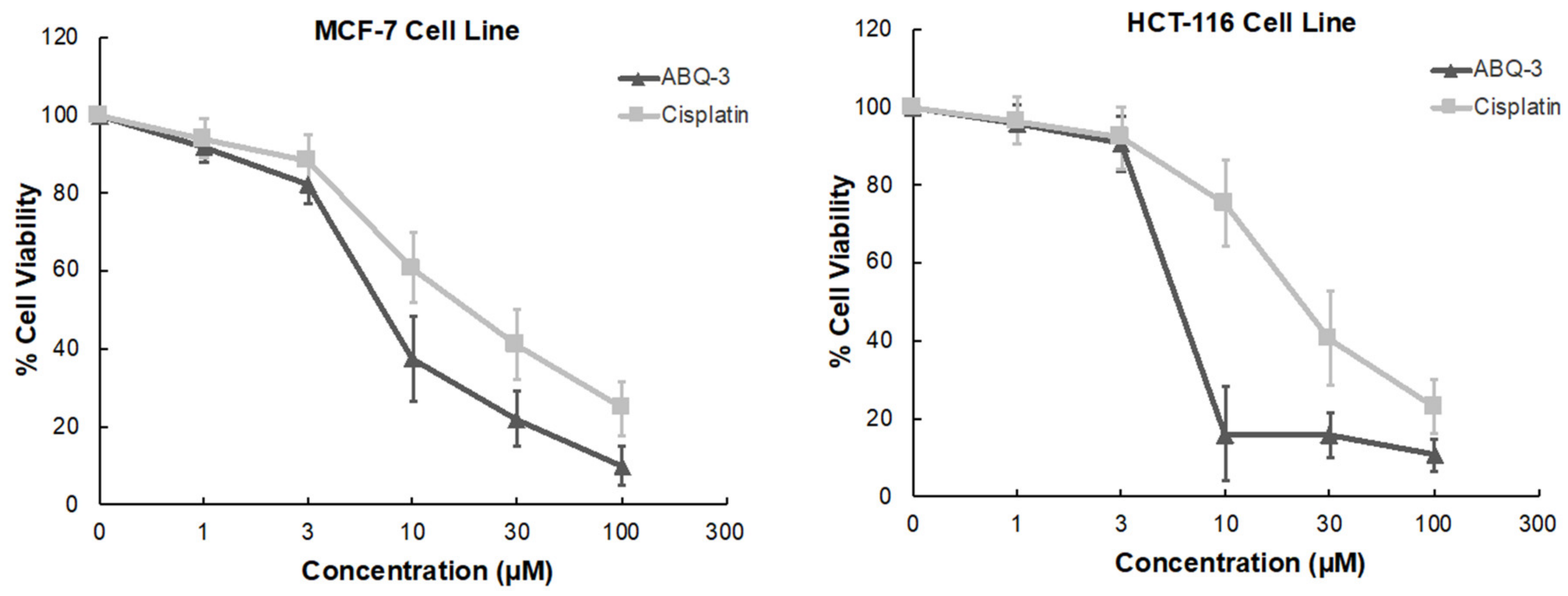 Molecules 28 00077 g005