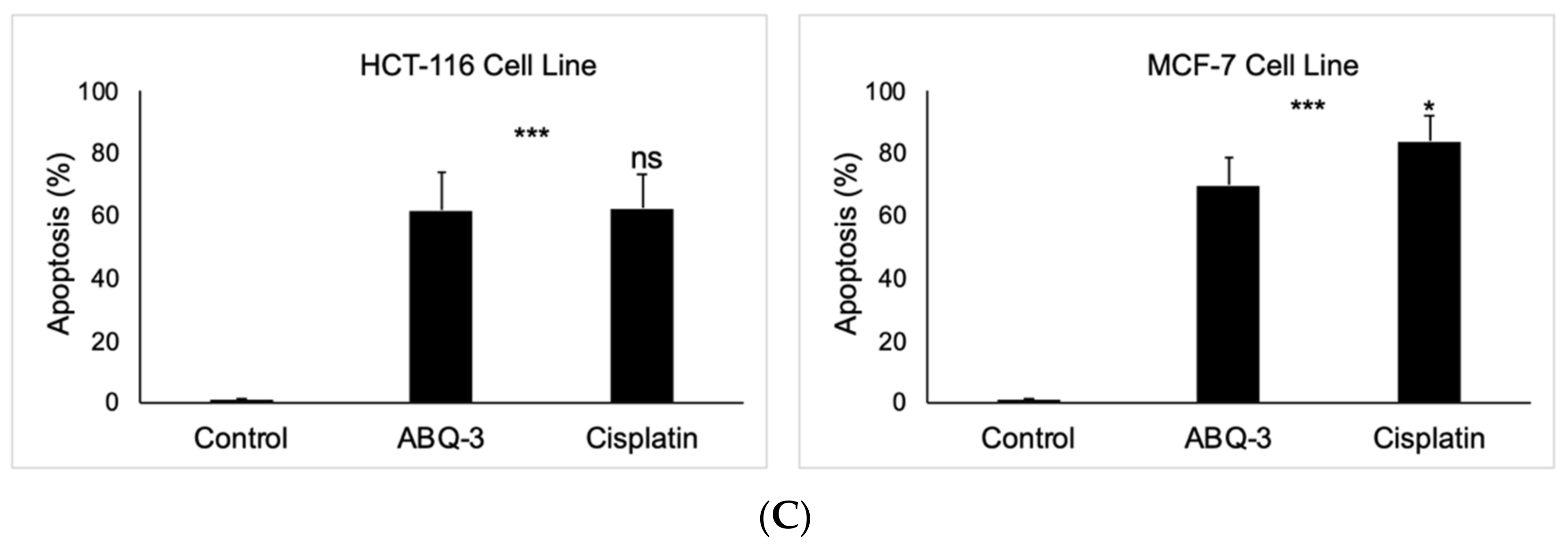 Molecules 28 00077 g006b