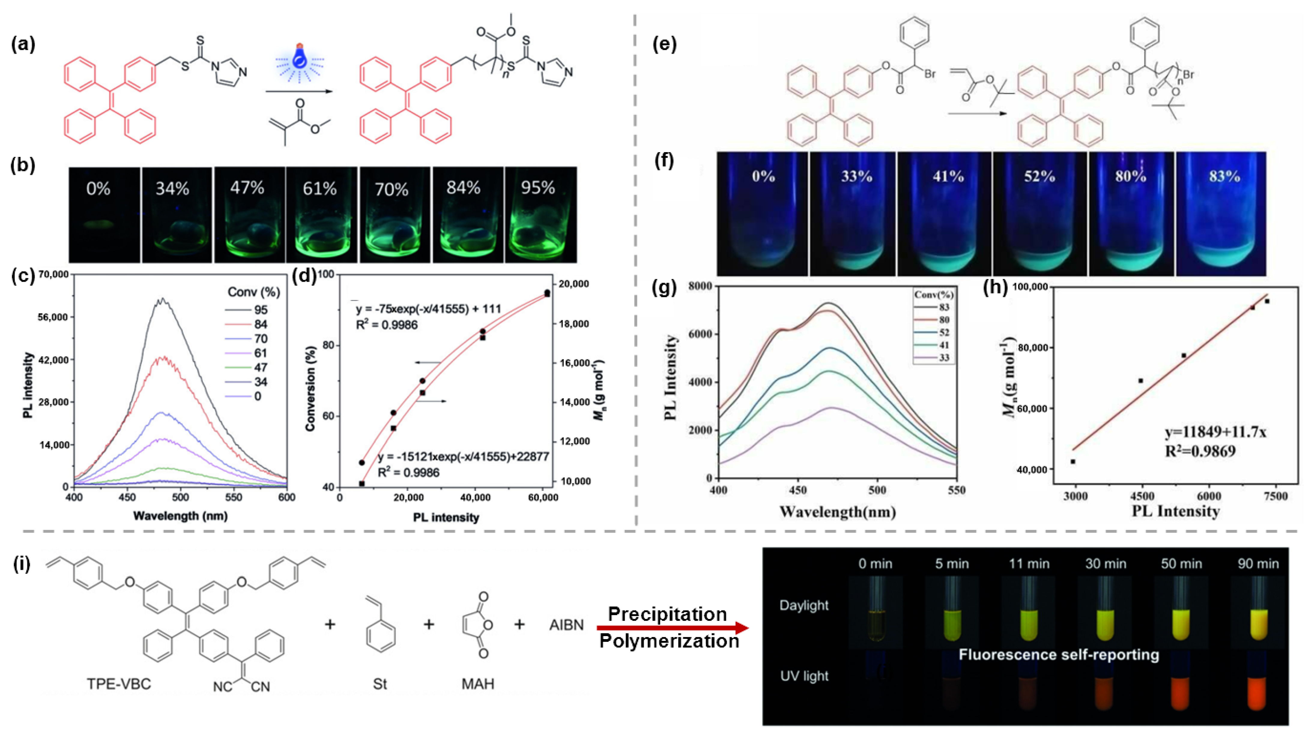 Molecules 28 00078 g003
