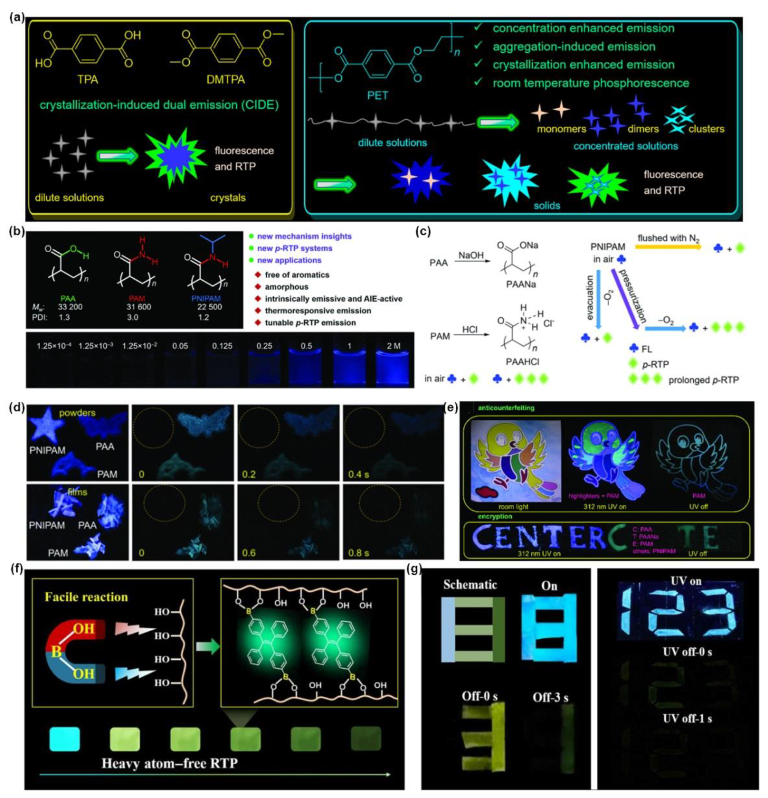 Molecules 28 00078 g015