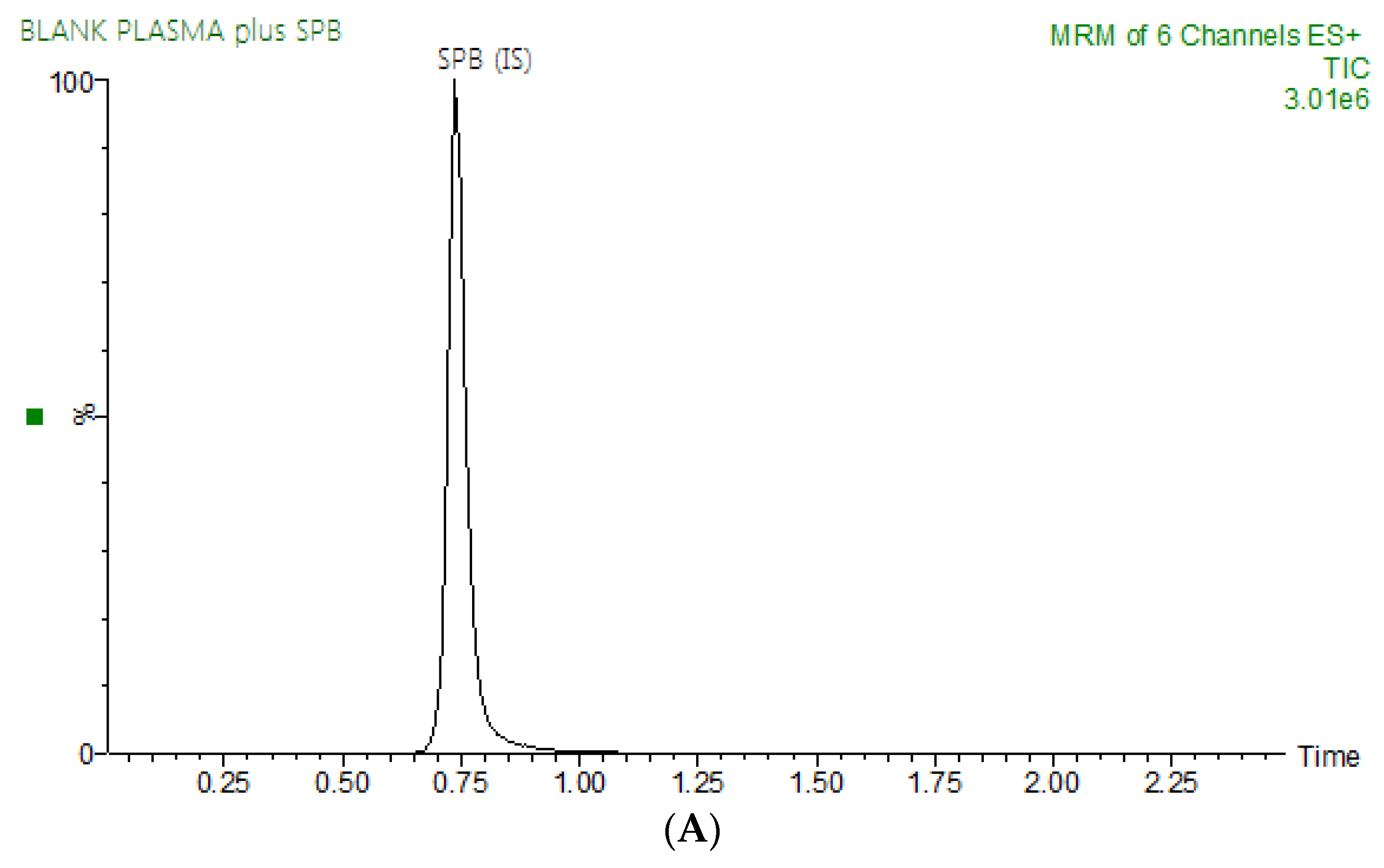 Molecules 28 00079 g001a