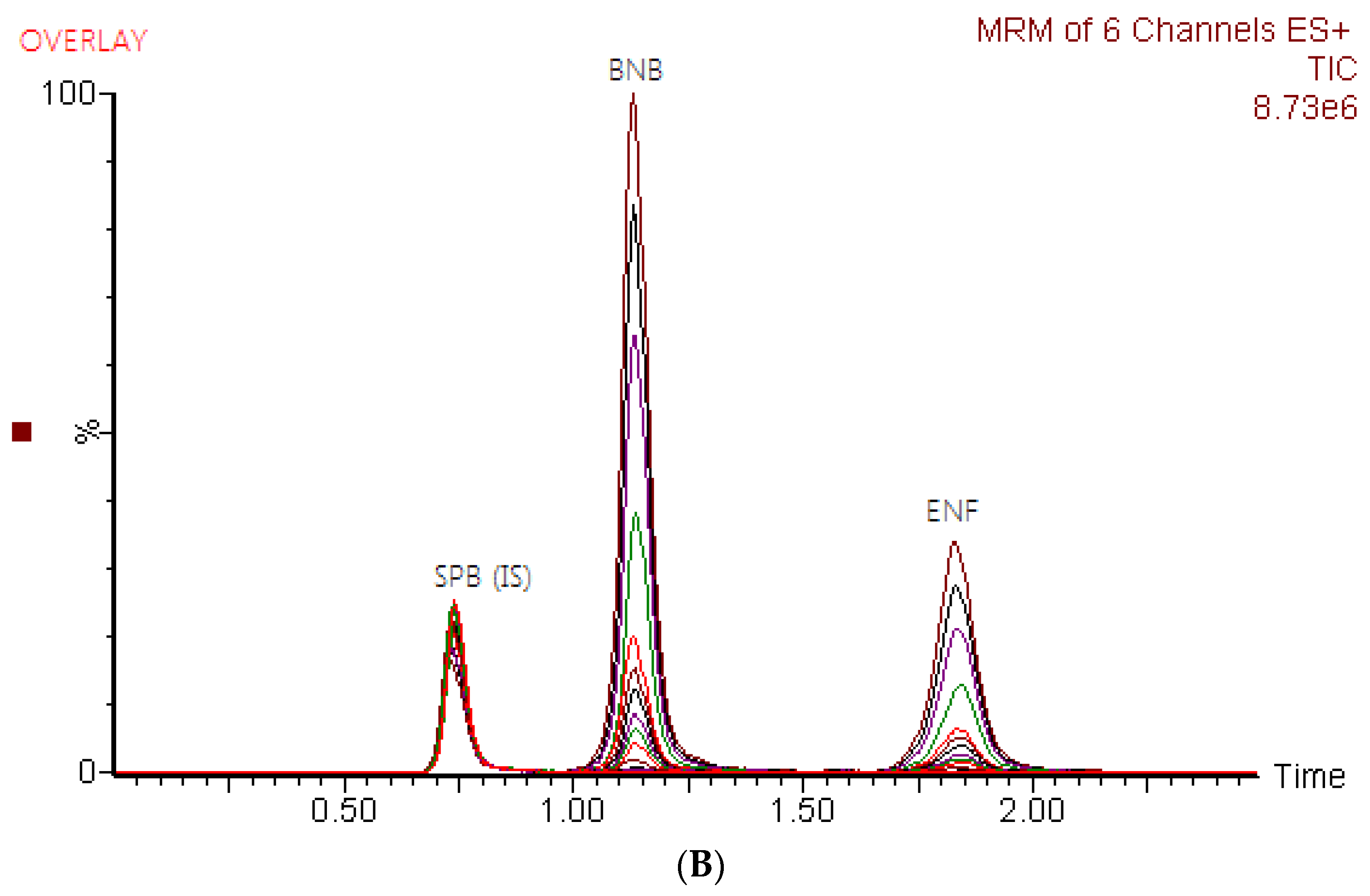 Molecules 28 00079 g001b