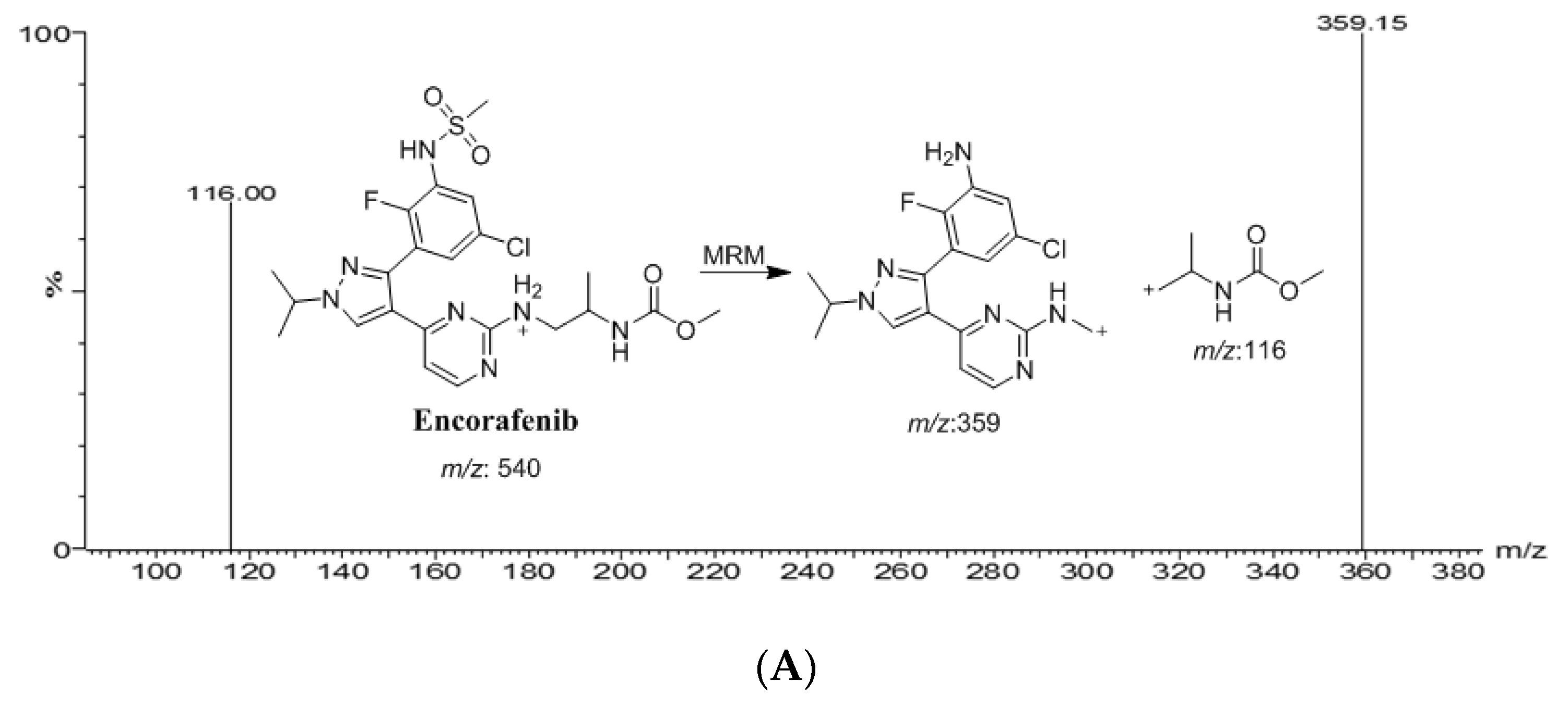 Molecules 28 00079 g002a