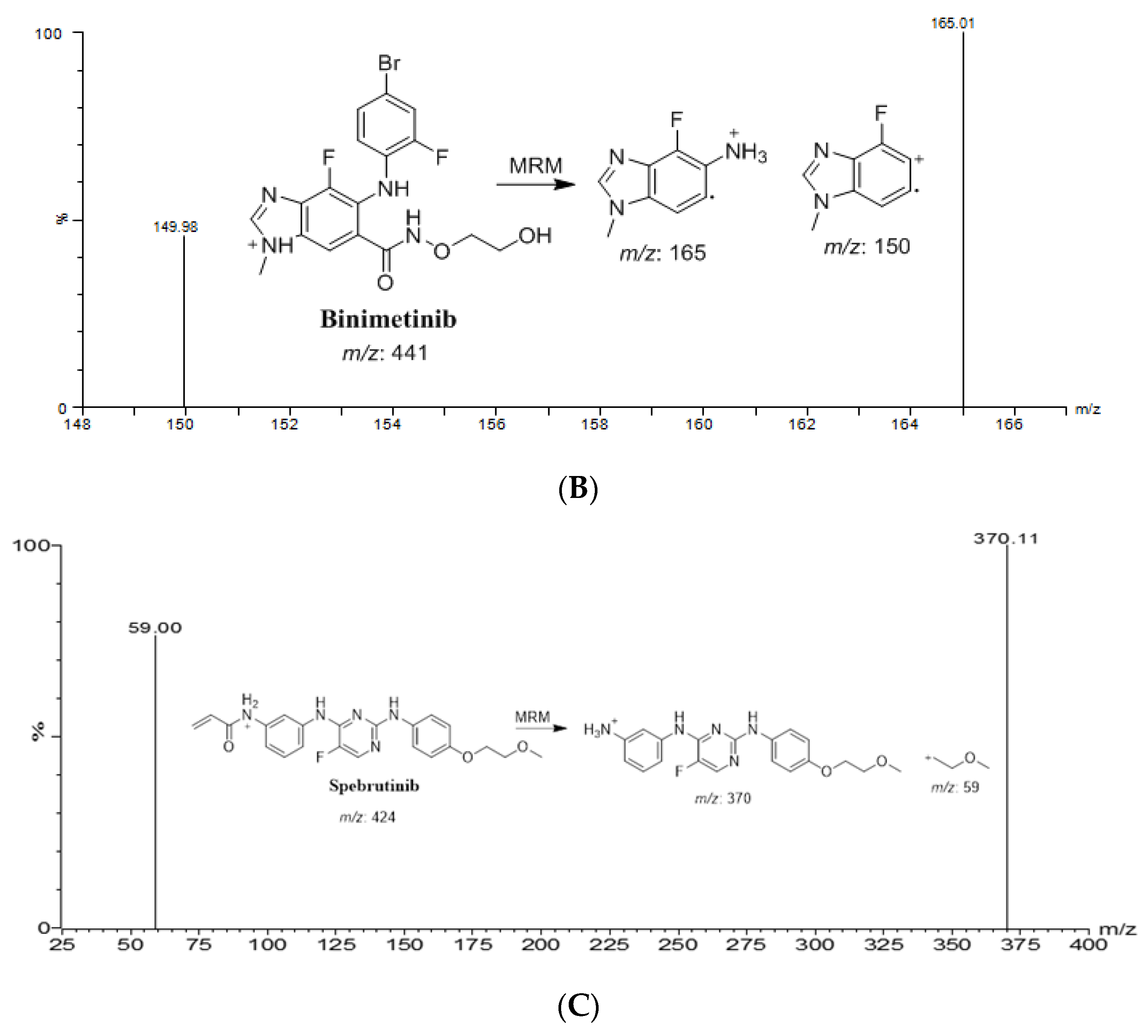 Molecules 28 00079 g002b