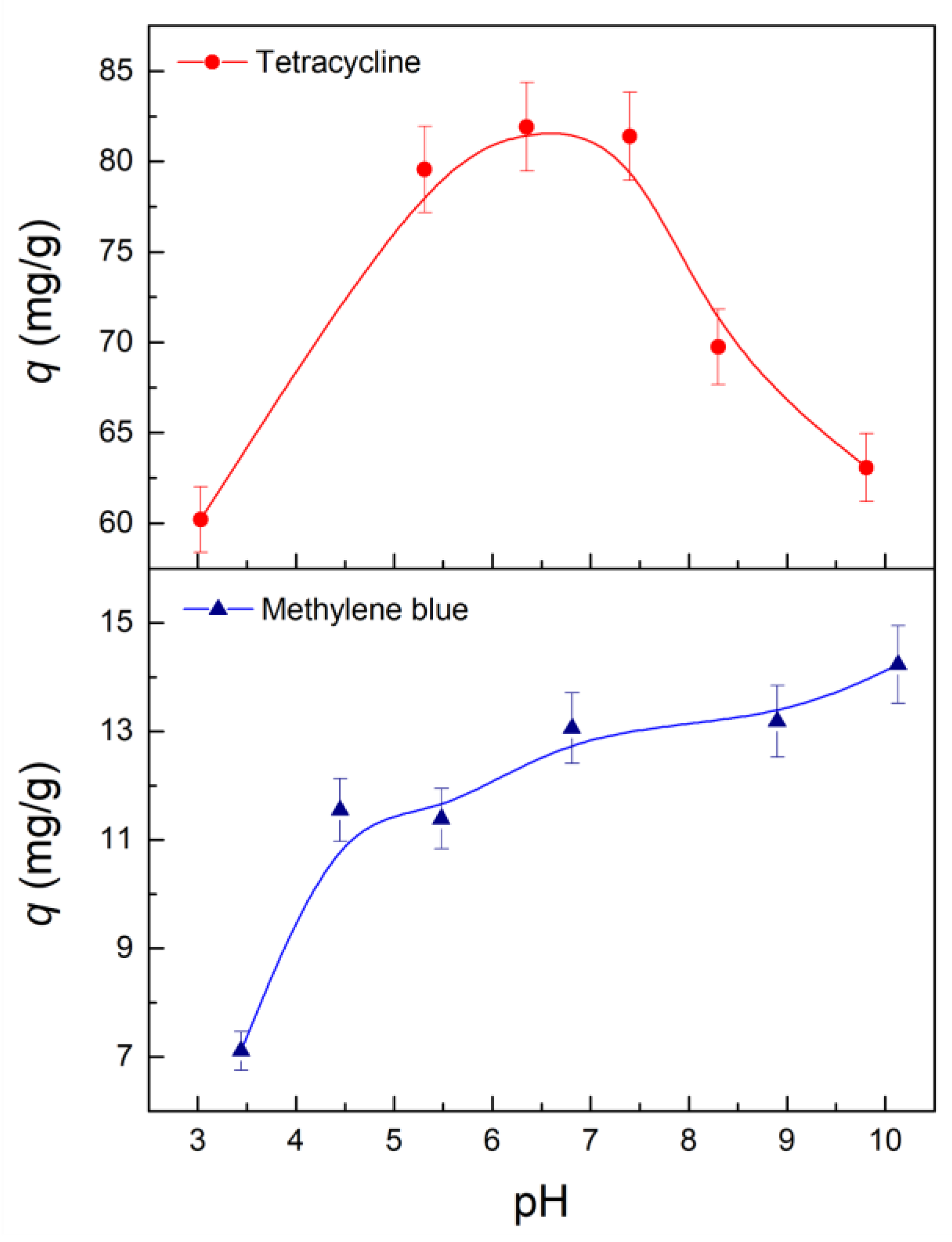 Molecules 28 00081 g006 Molecules 28 00081 g006