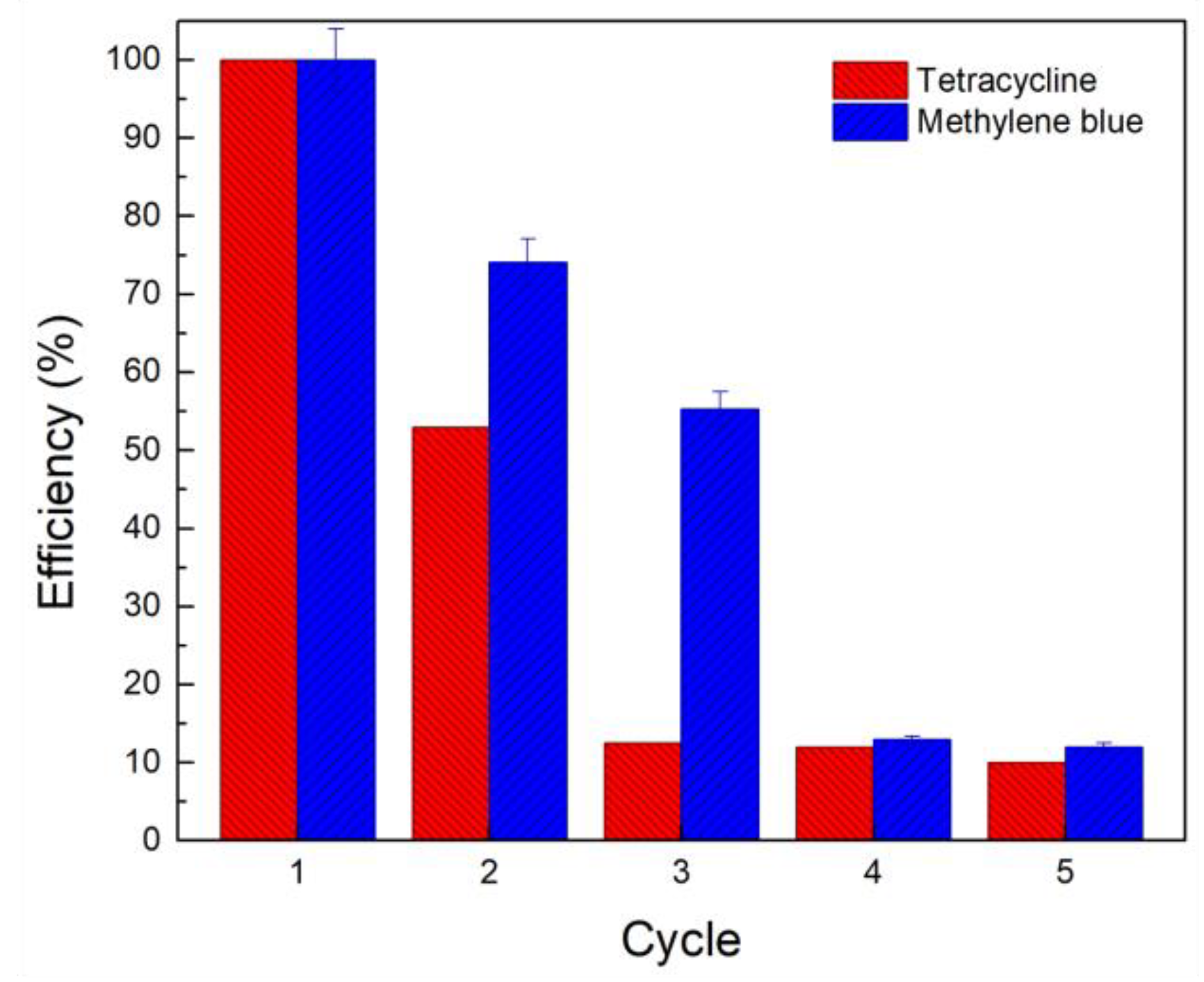 Molecules 28 00081 g007 Molecules 28 00081 g007