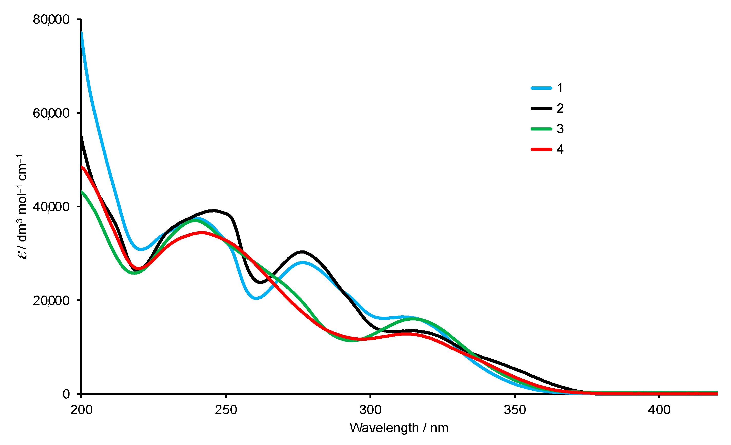 Molecules 28 00082 g003