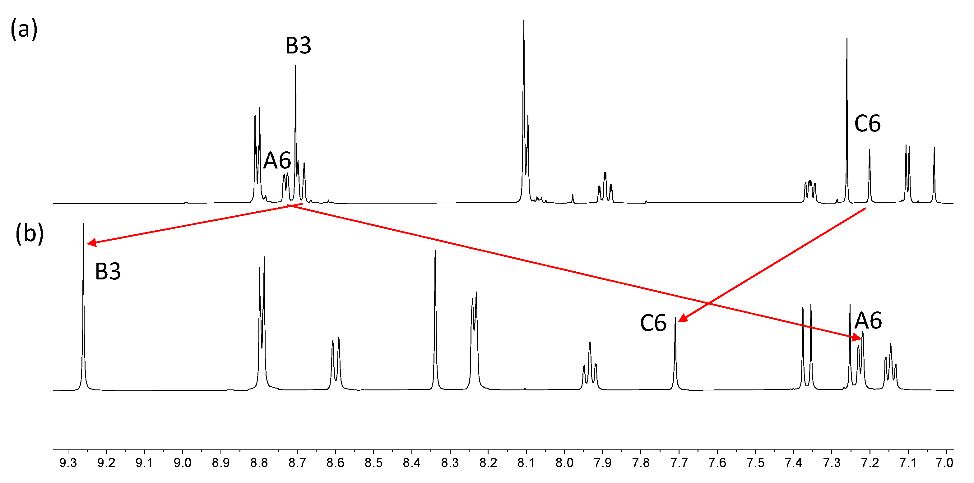 Molecules 28 00082 g007