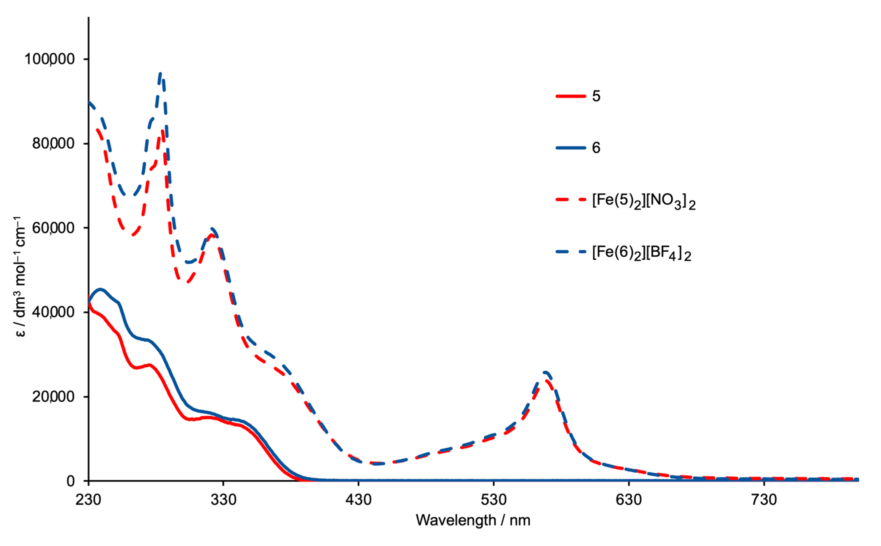 Molecules 28 00082 g008