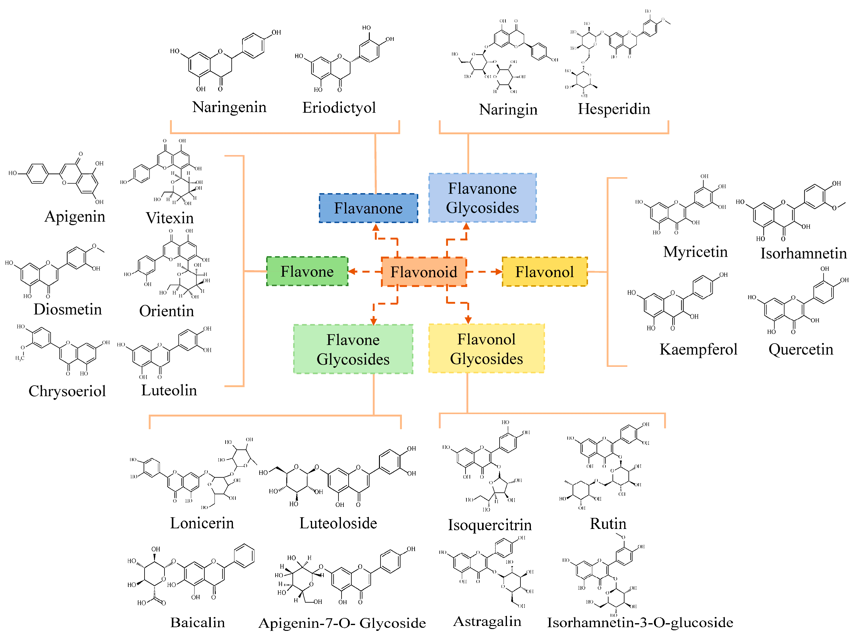Molecules 28 00083 g005