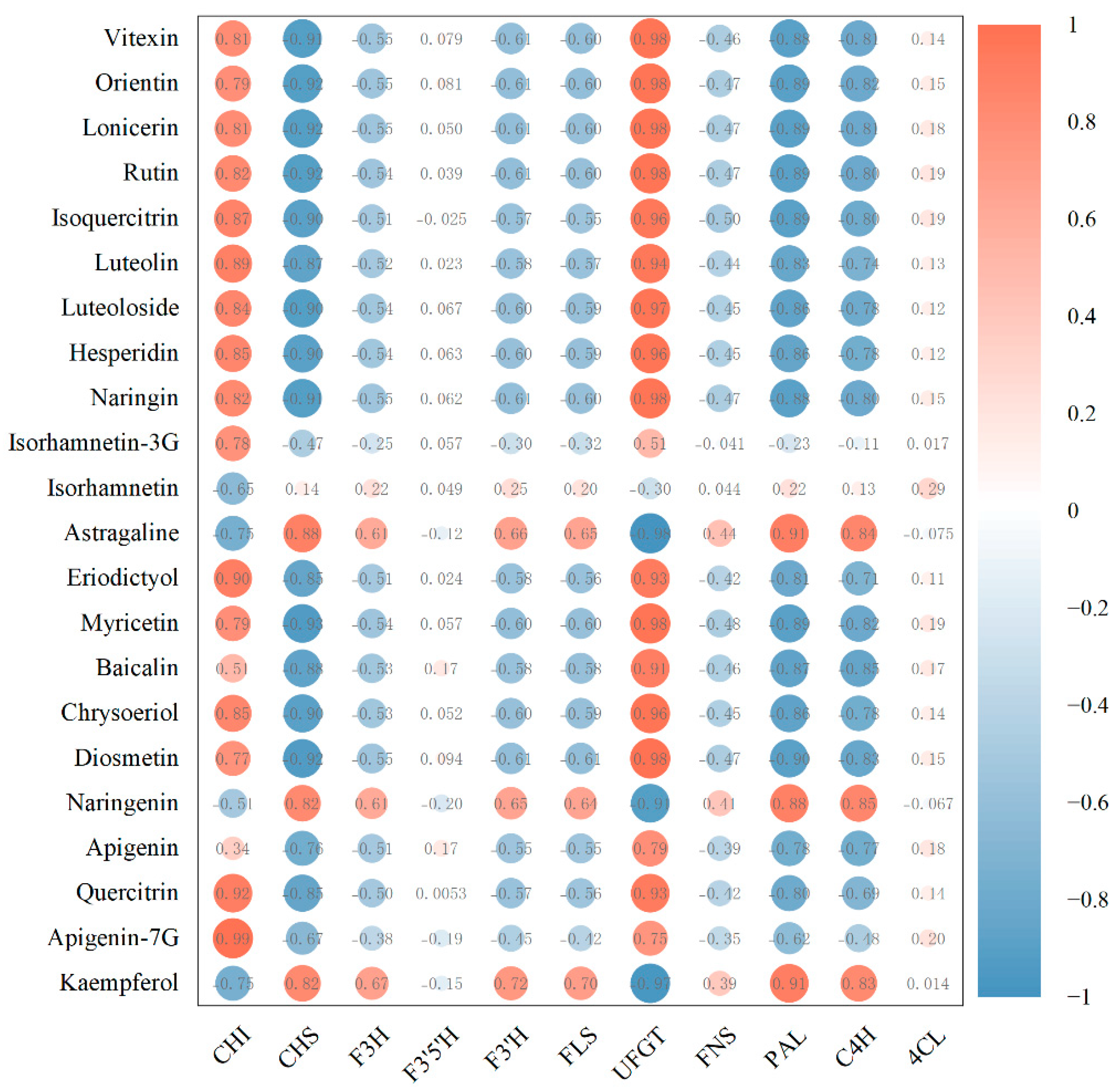 Molecules 28 00083 g007