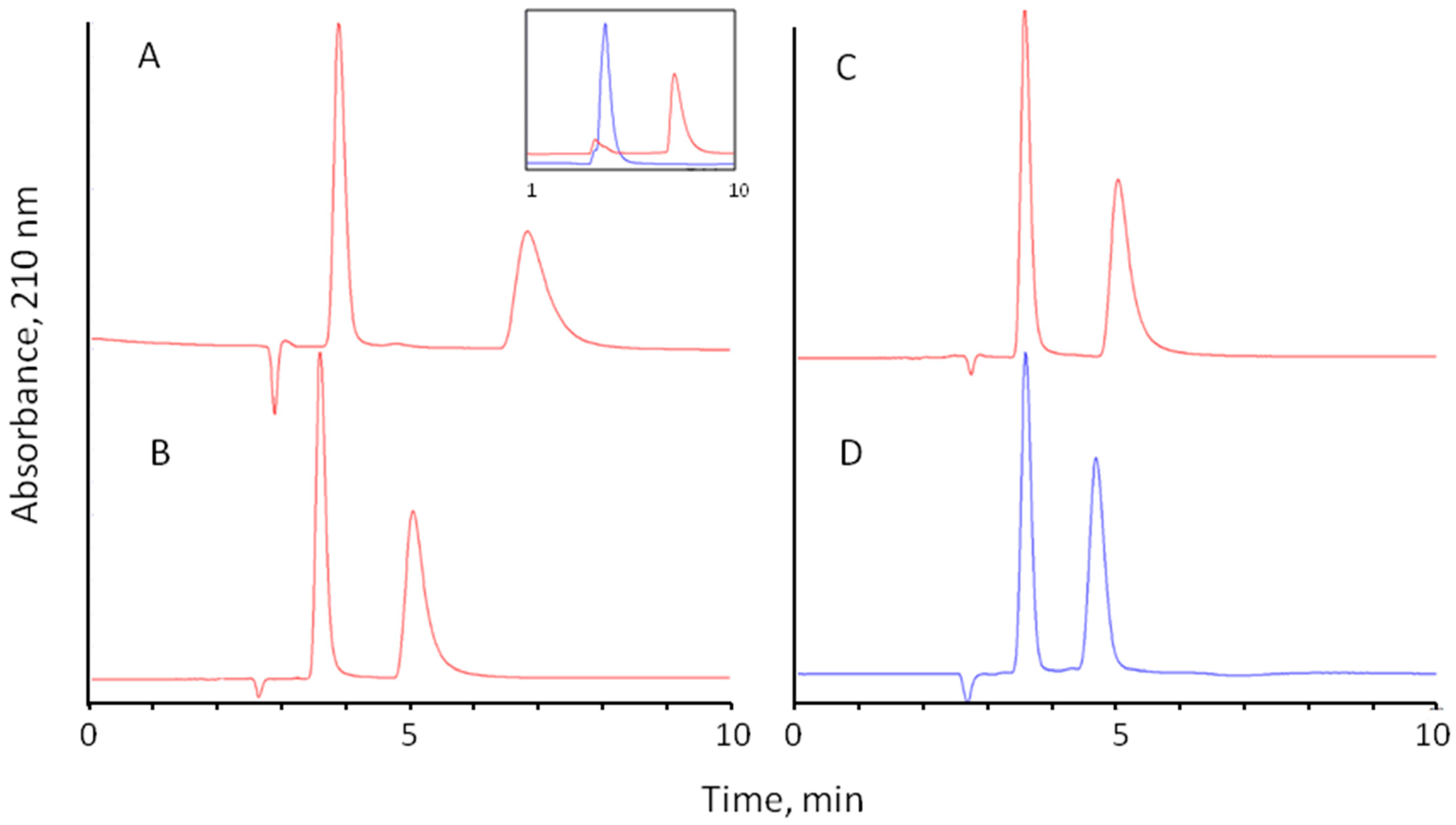 Molecules 28 00085 g005