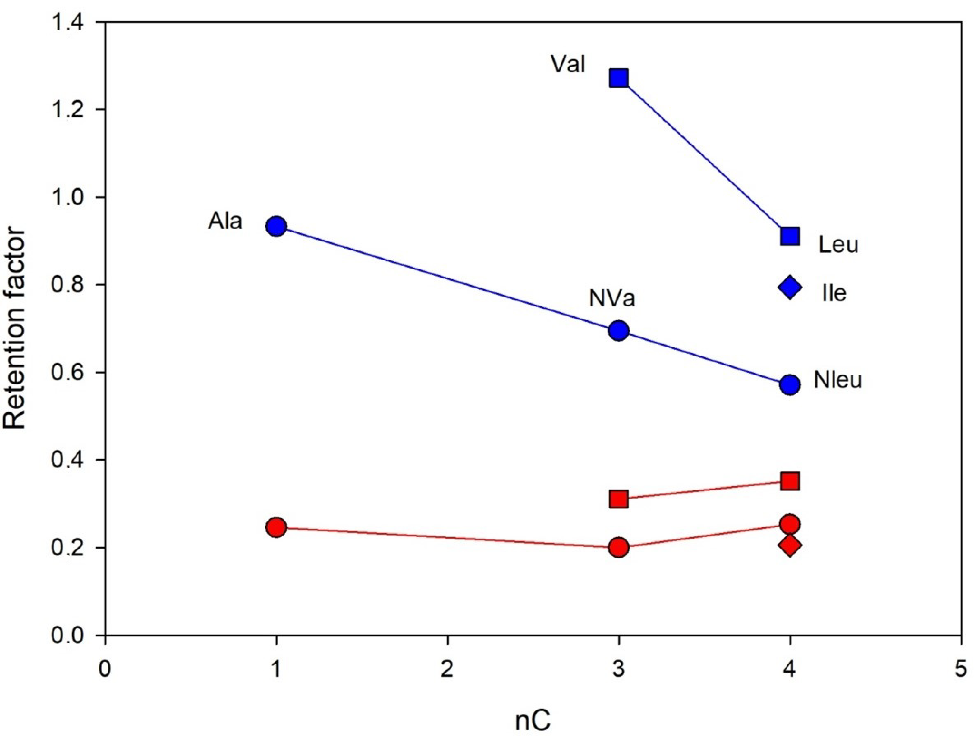Molecules 28 00085 g006