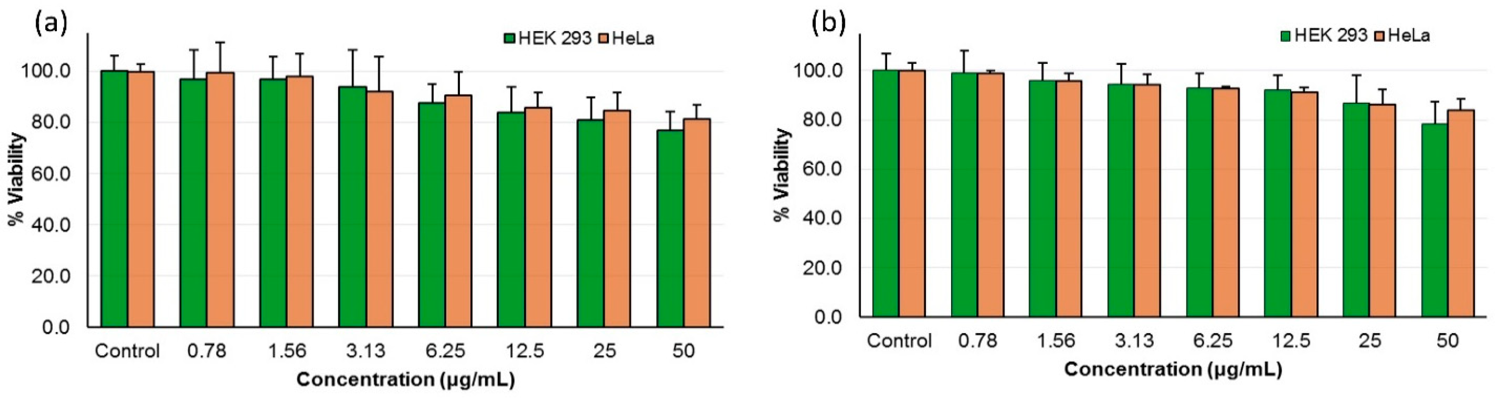 Molecules 28 00087 g003