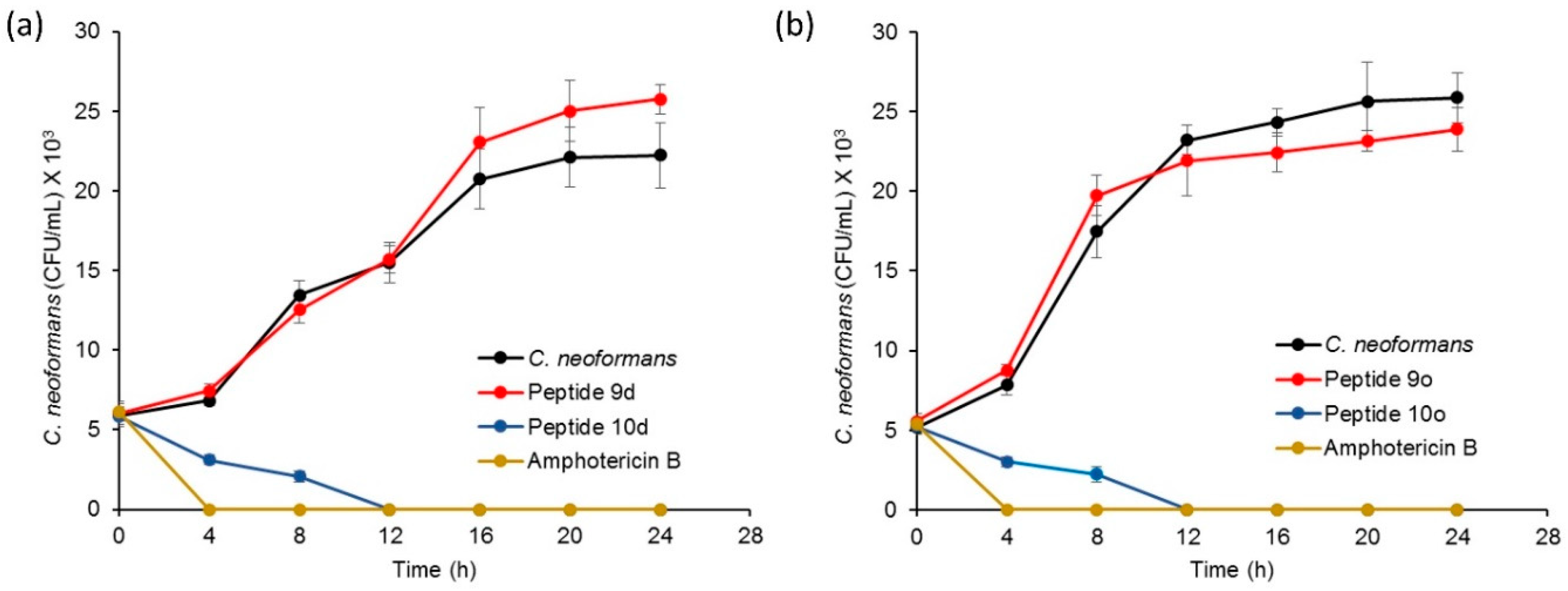 Molecules 28 00087 g004