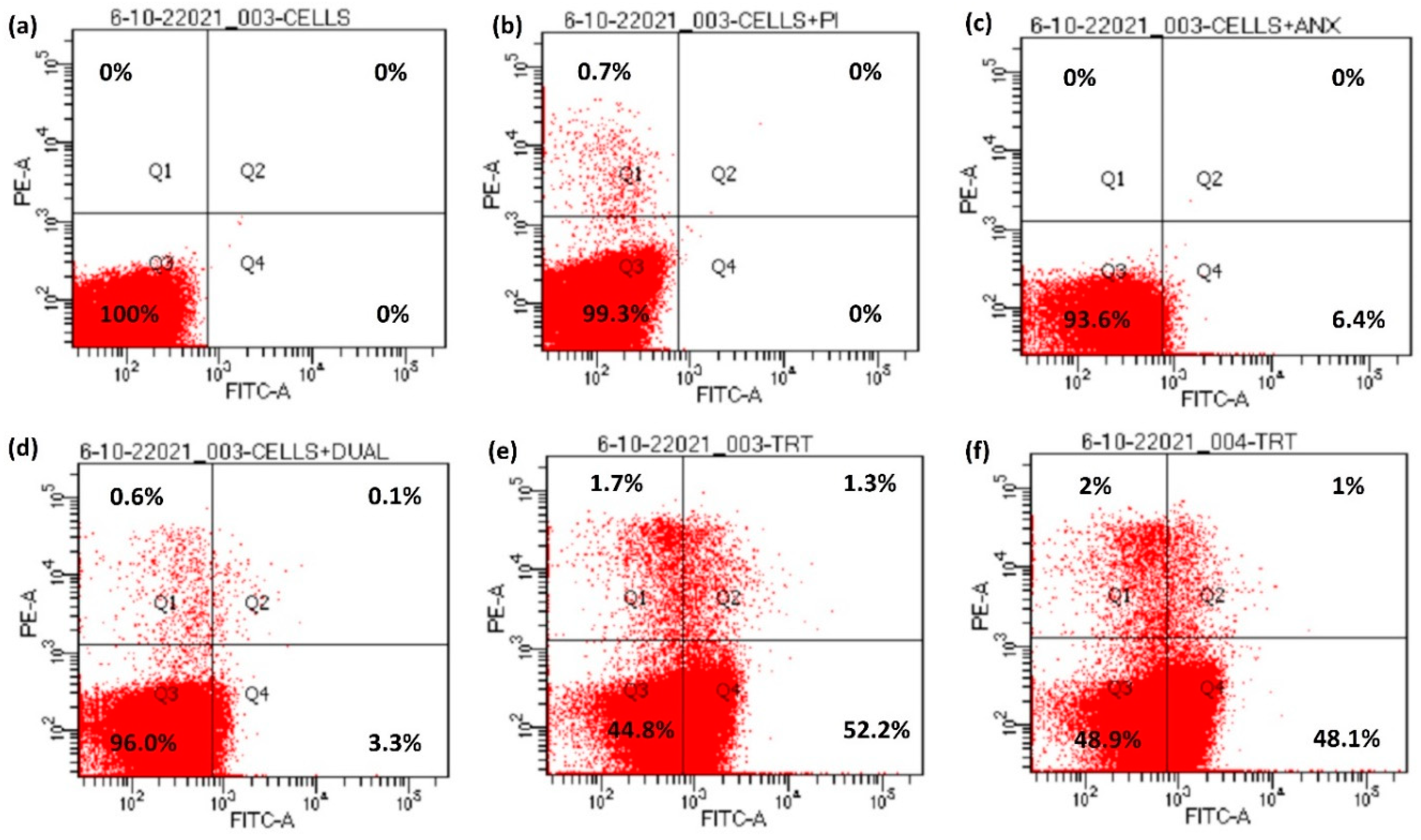 Molecules 28 00087 g005