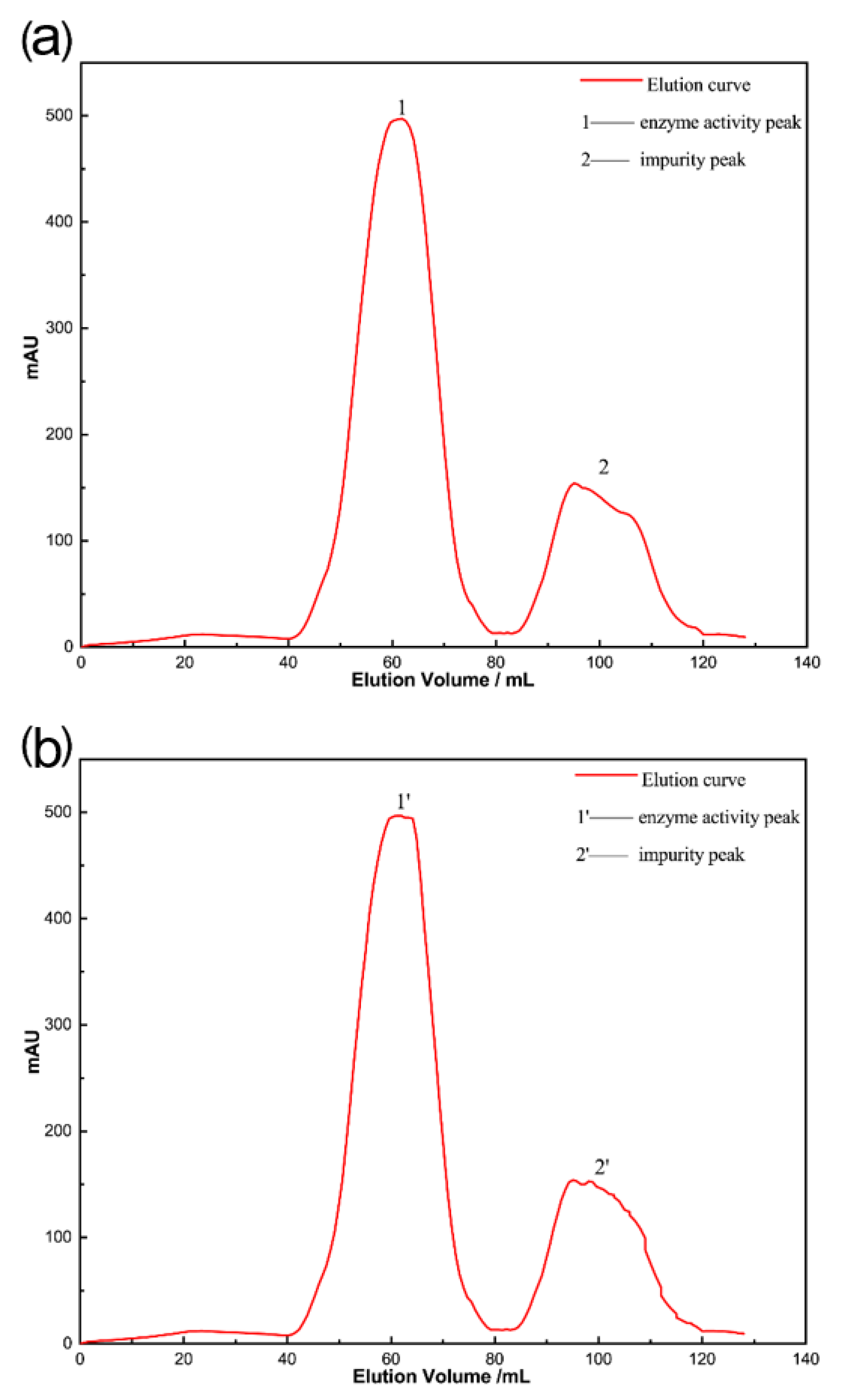 Molecules 28 00095 g001