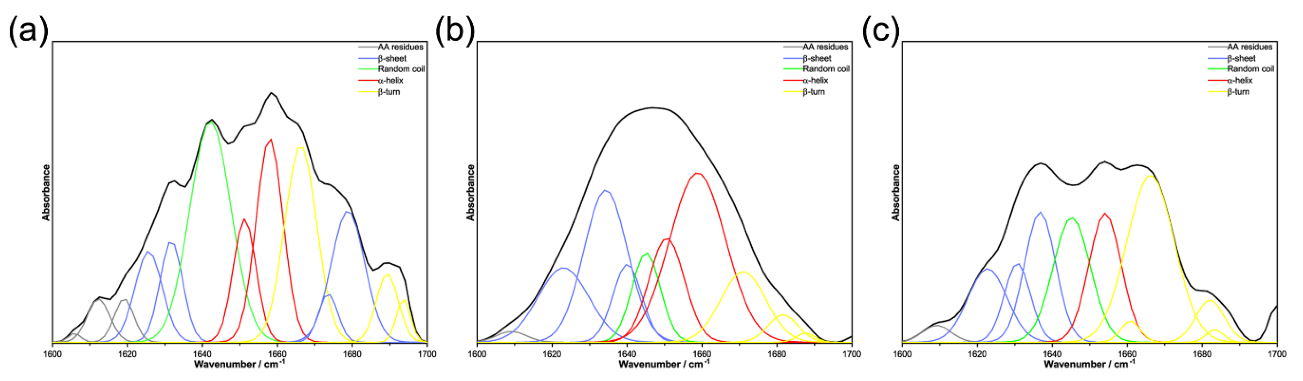 Molecules 28 00095 g004