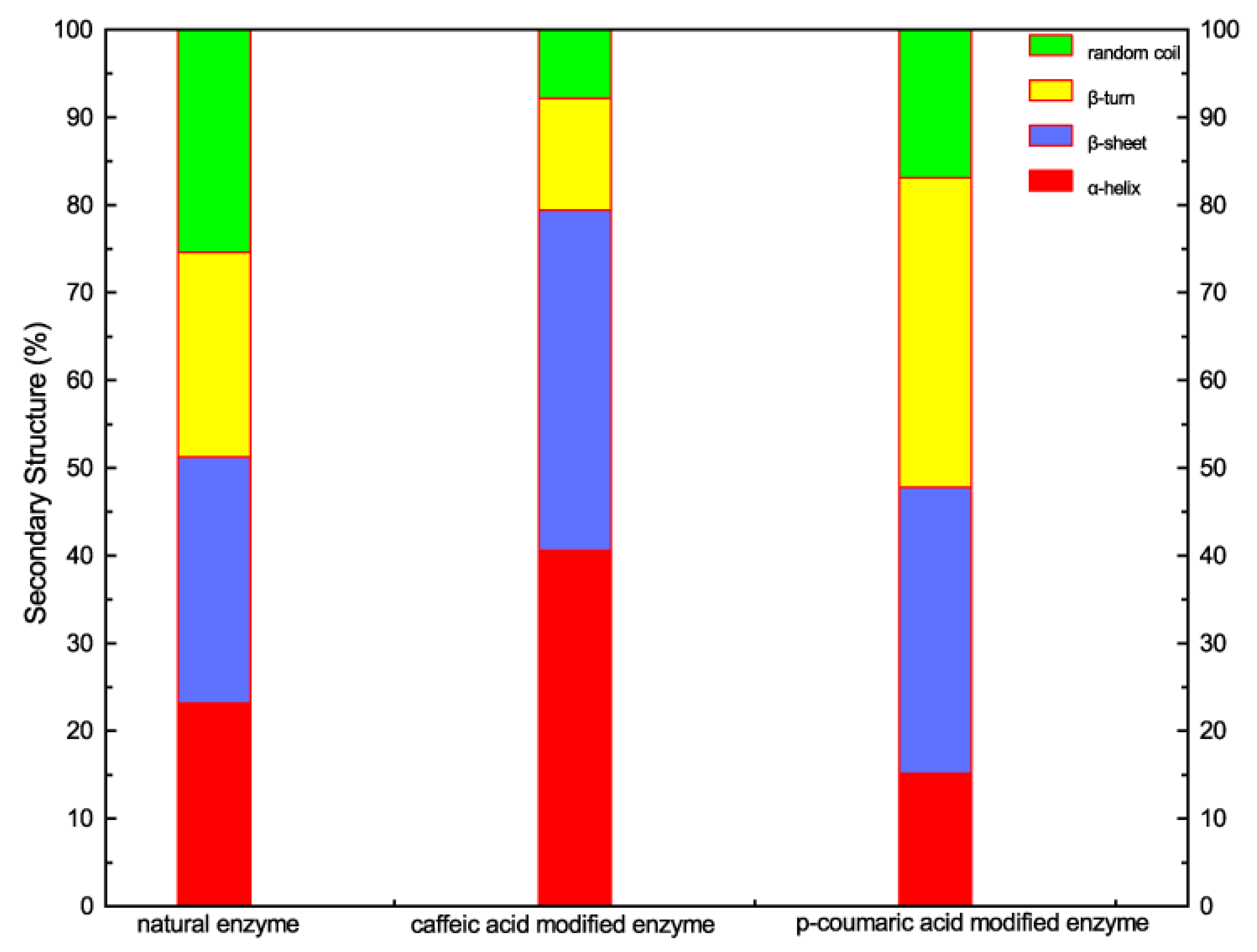 Molecules 28 00095 g005