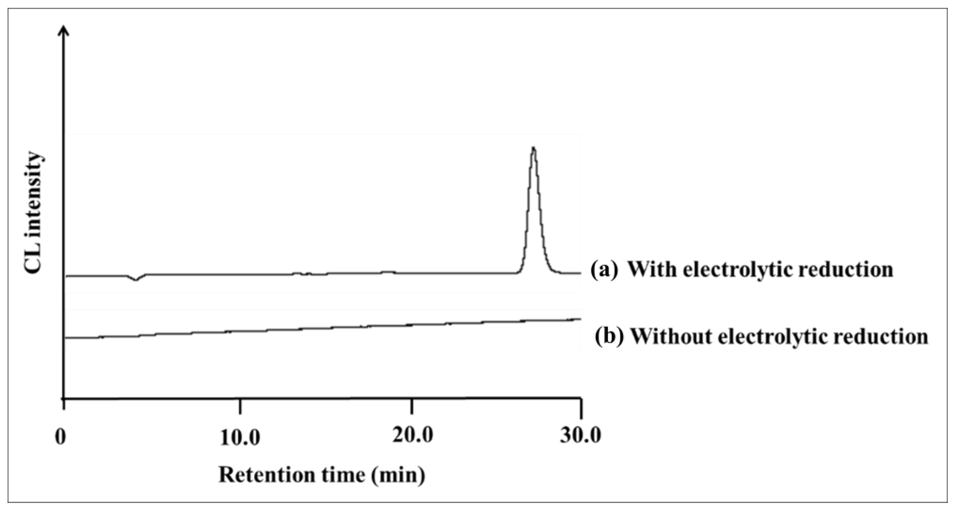 Molecules 28 00096 g003