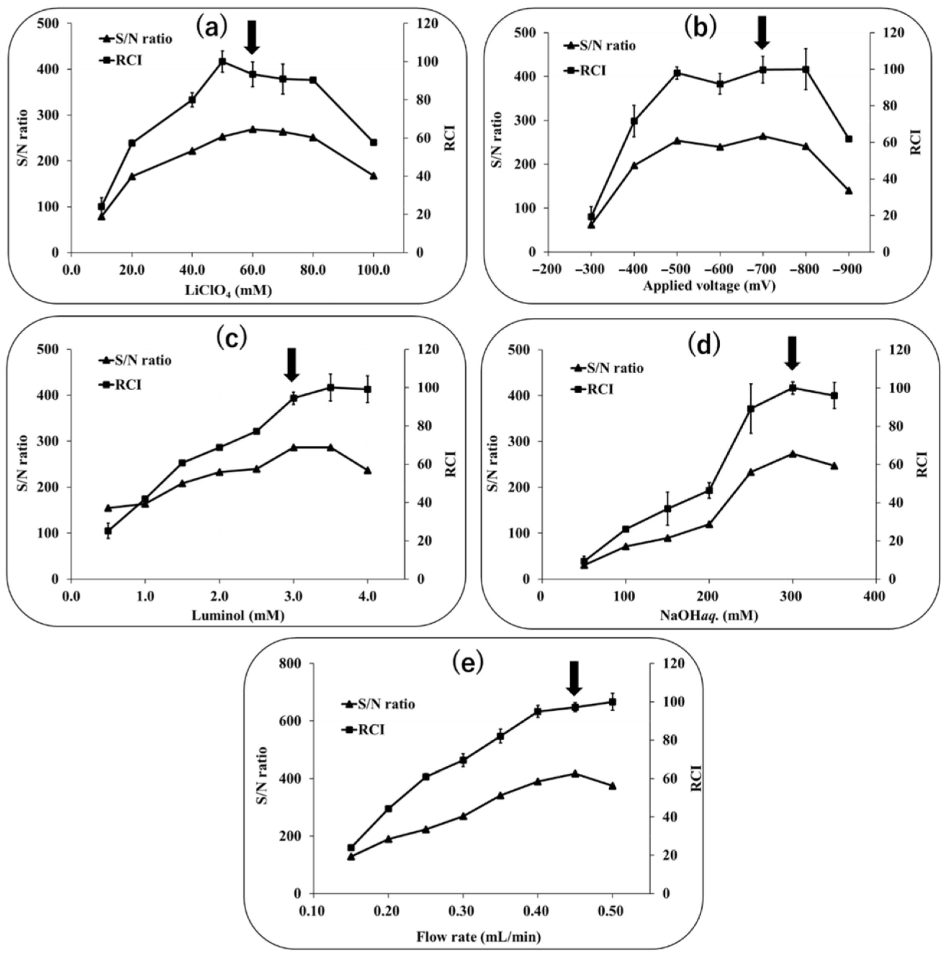 Molecules 28 00096 g004