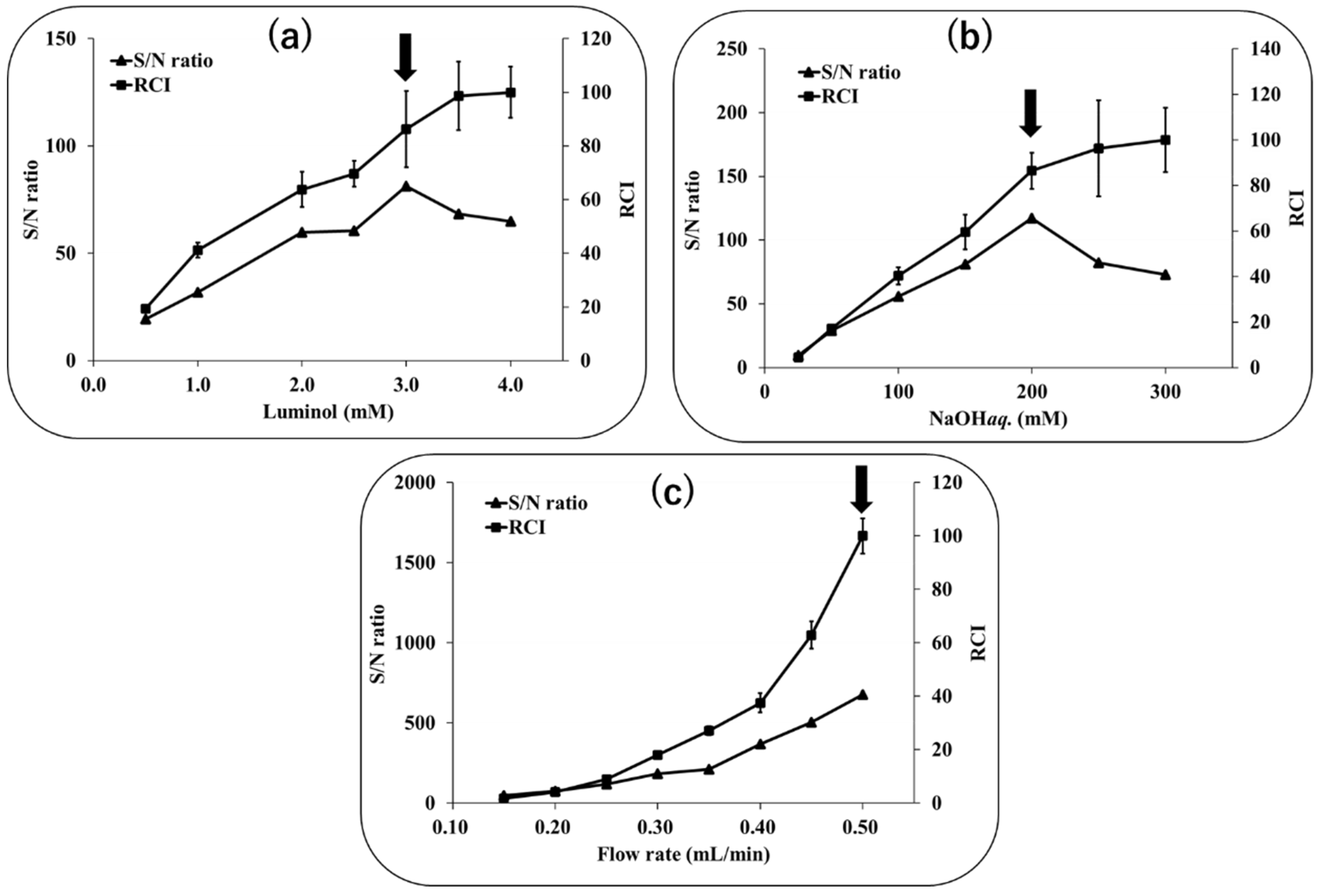 Molecules 28 00096 g007