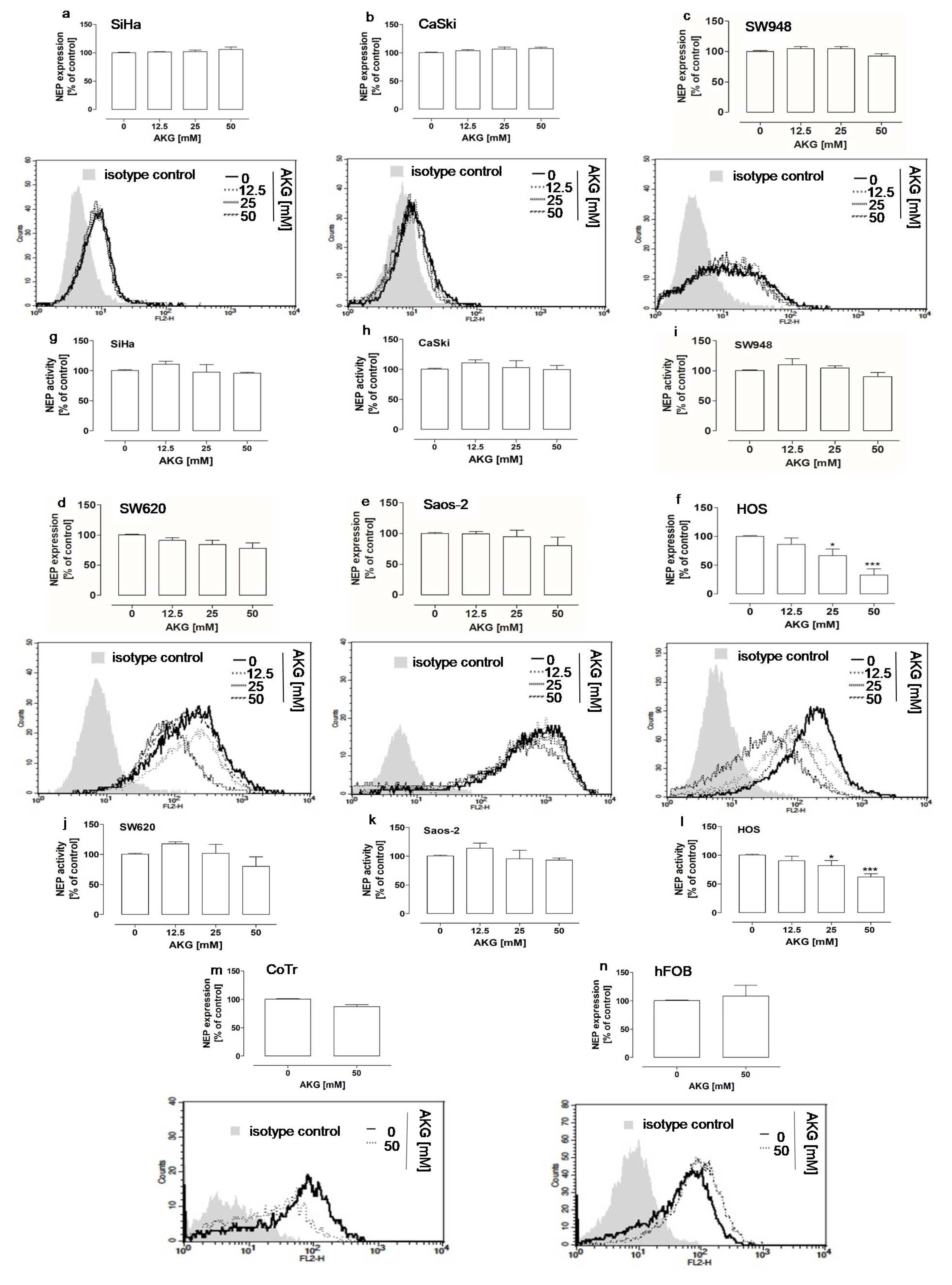 Molecules 28 00097 g002