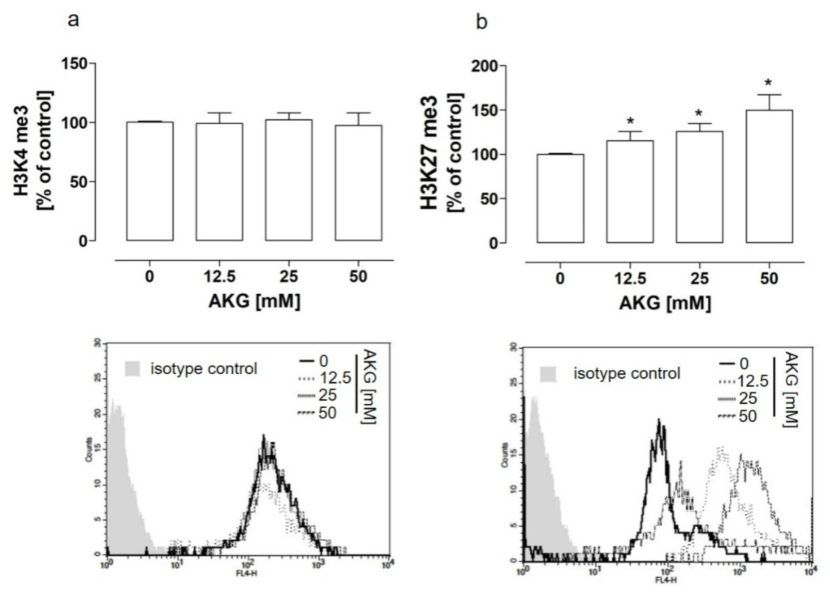 Molecules 28 00097 g003