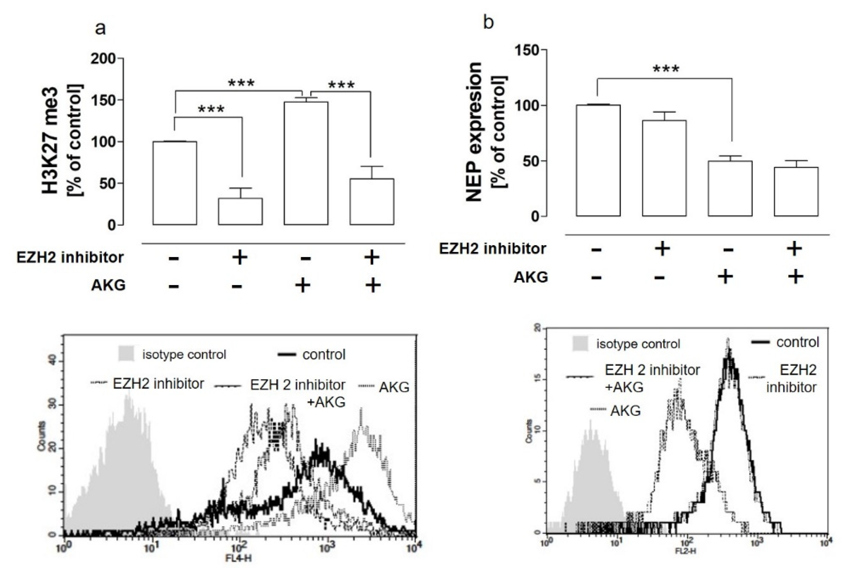 Molecules 28 00097 g004