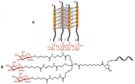 Molecules 28 00098 sch001a 550