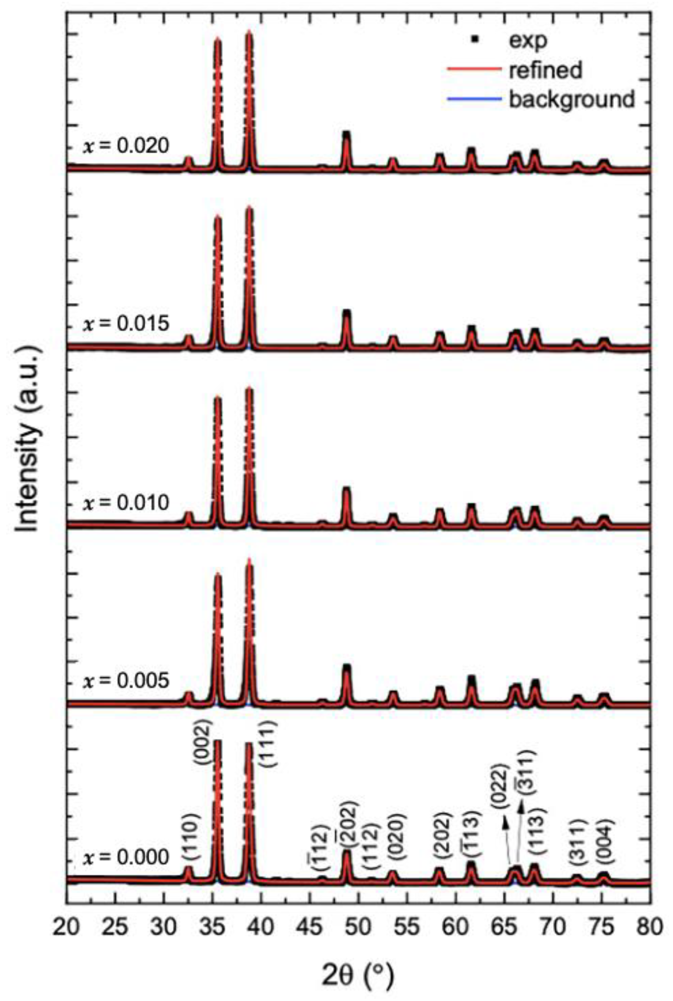 Molecules 28 00103 g001