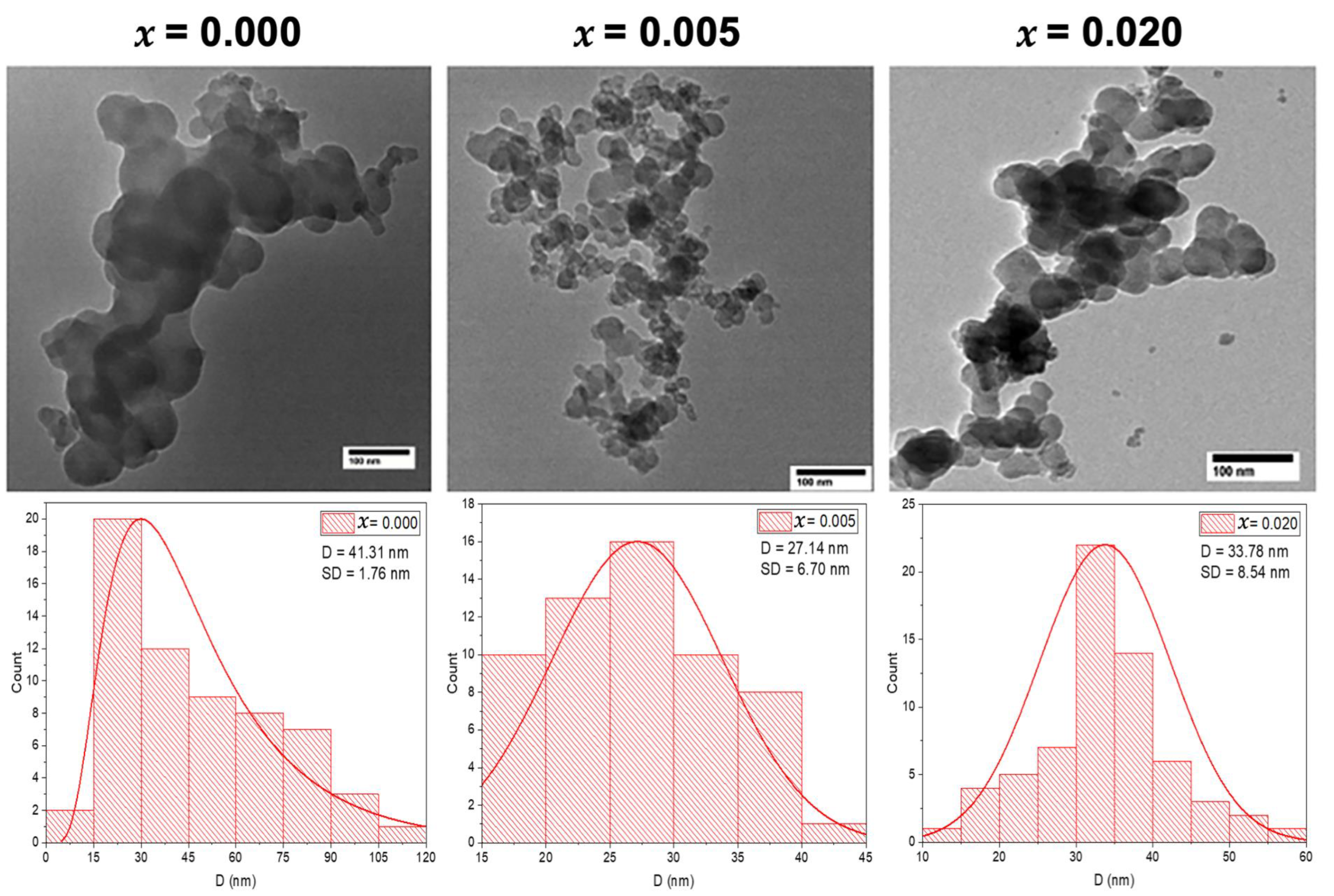 Molecules 28 00103 g002