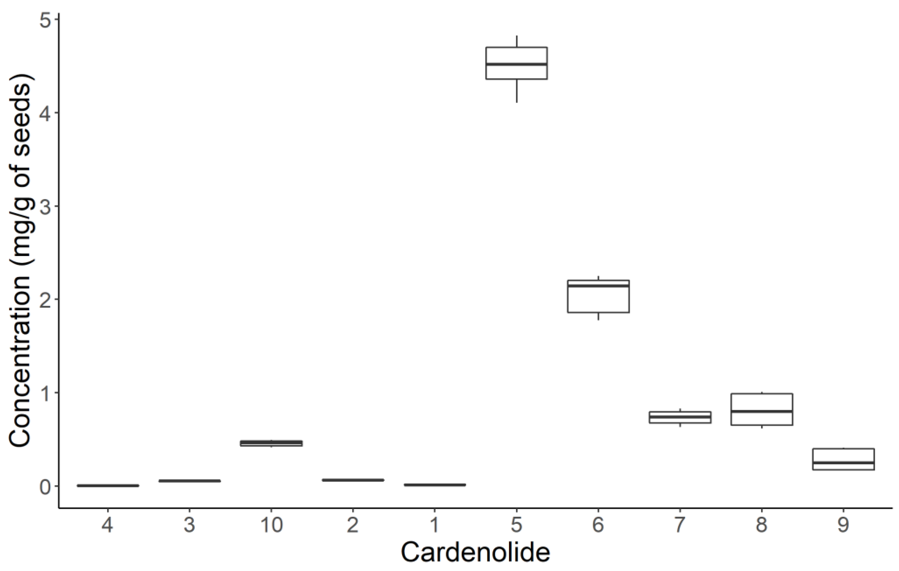 Molecules 28 00105 g004