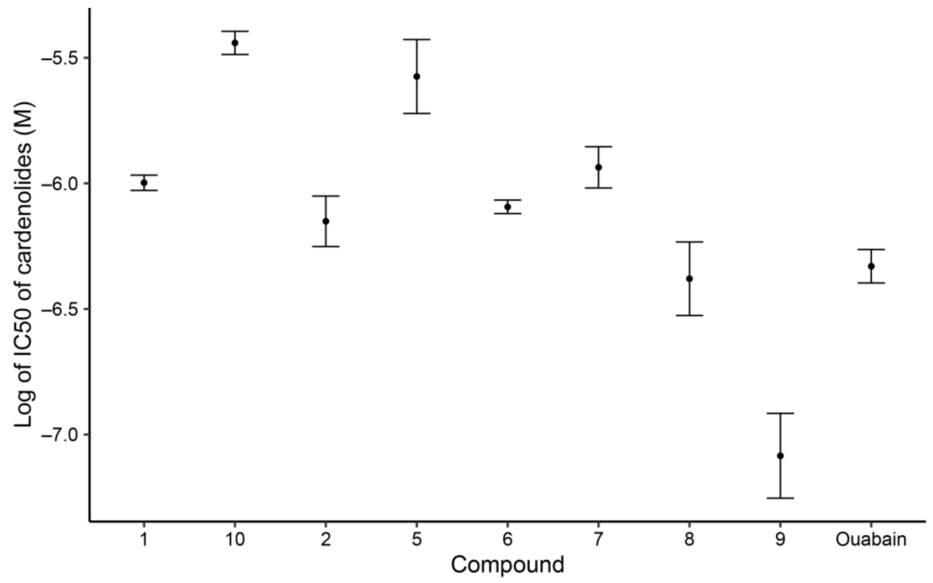 Molecules 28 00105 g005