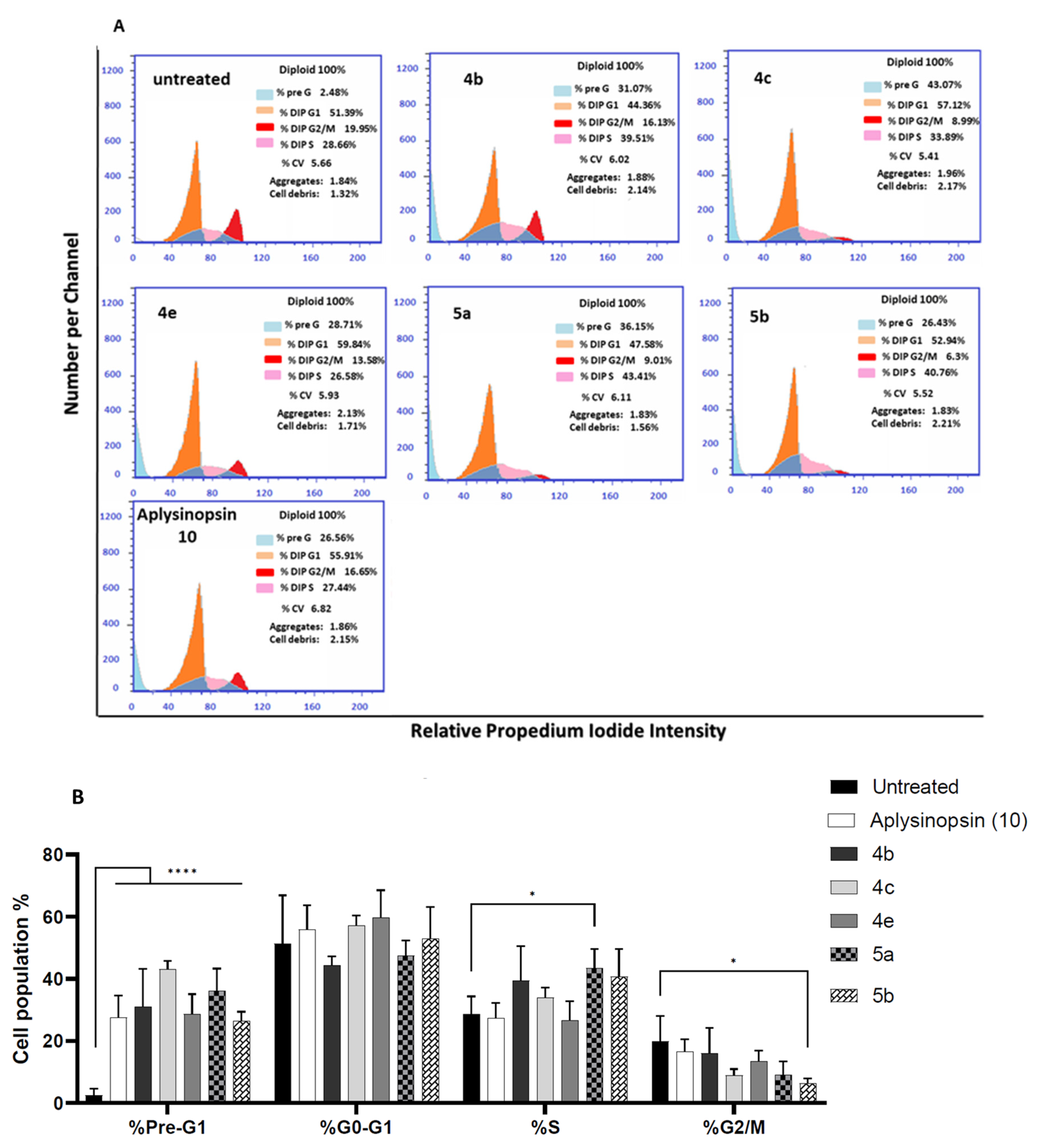 Molecules 28 00109 g002 Molecules 28 00109 g002