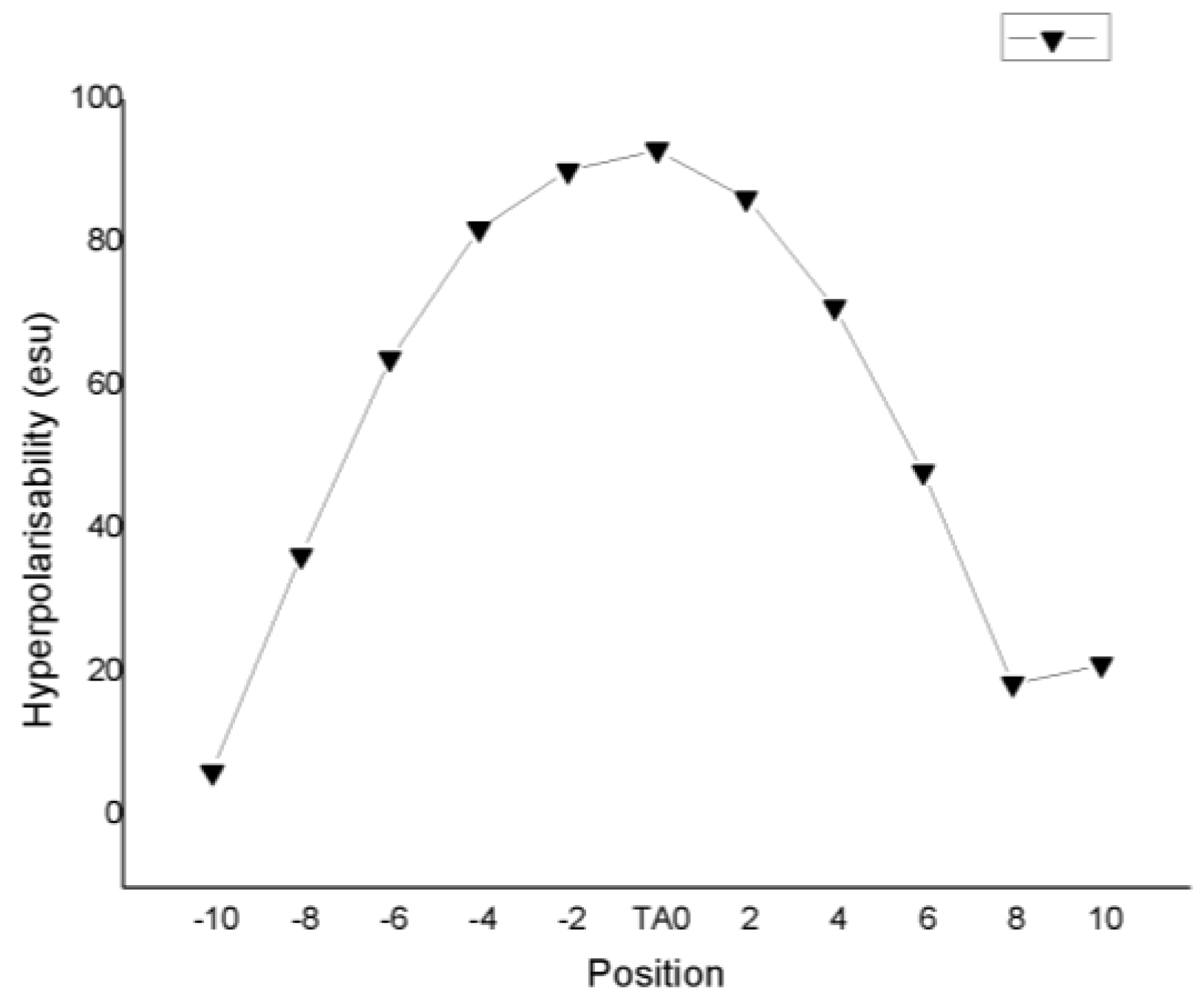 Molecules 28 00110 g006