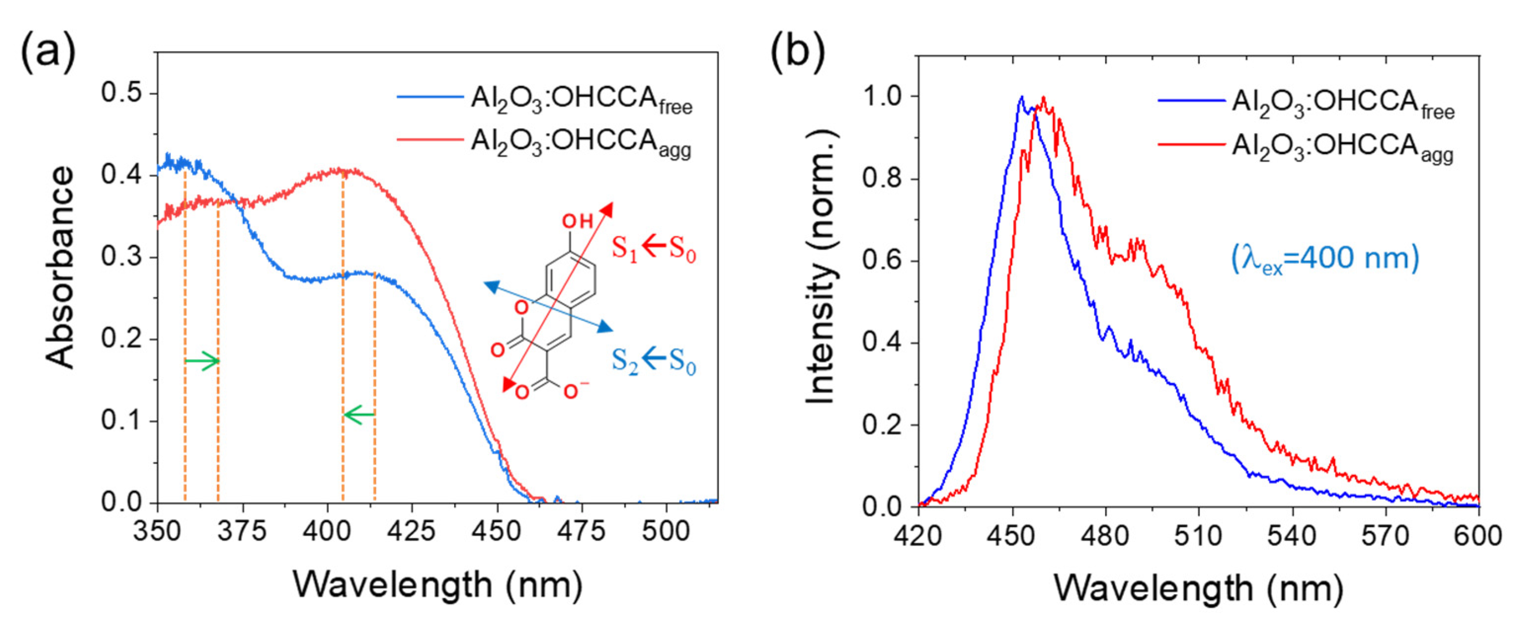 Molecules 28 00111 g001 Molecules 28 00111 g001