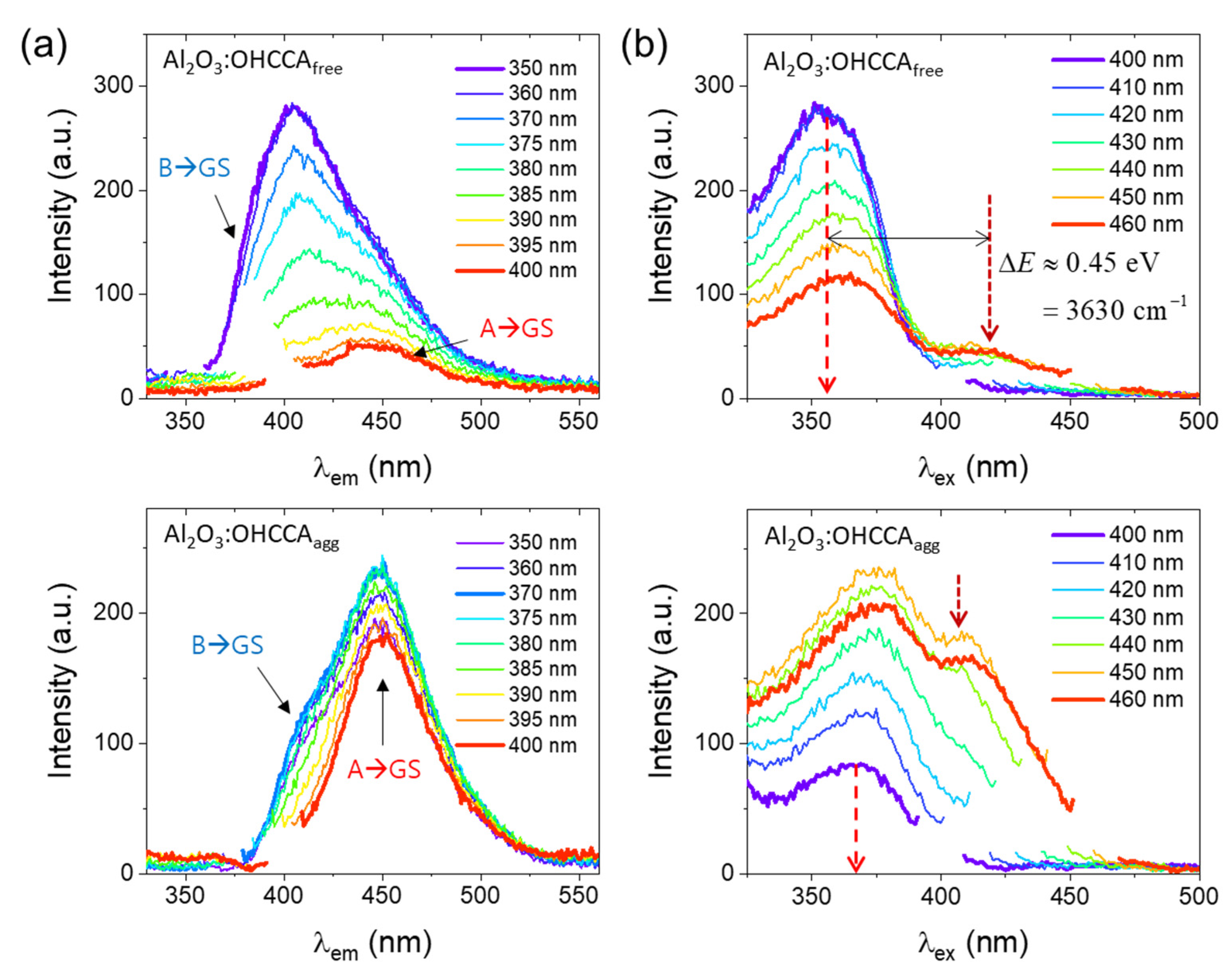 Molecules 28 00111 g002 Molecules 28 00111 g002