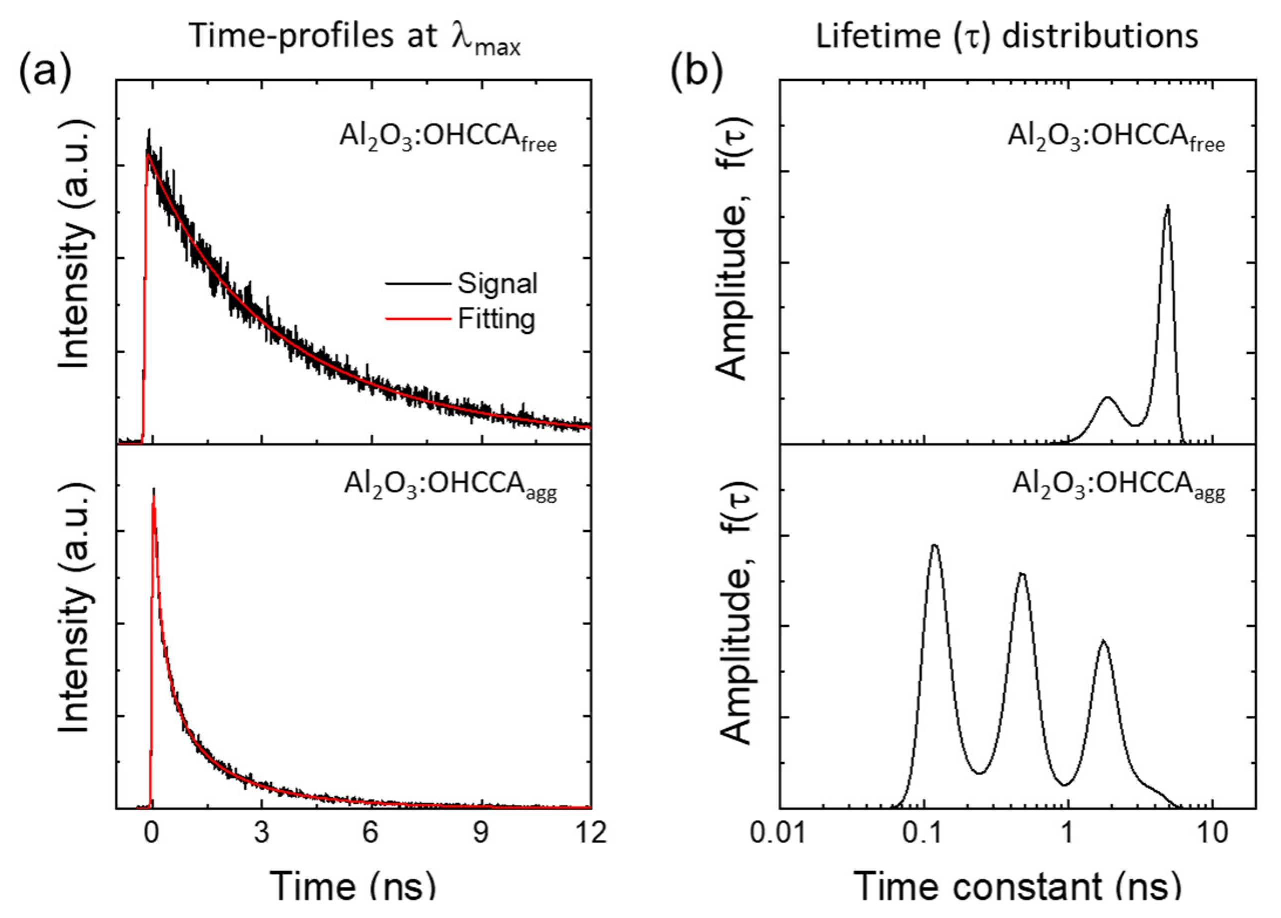Molecules 28 00111 g005 Molecules 28 00111 g005