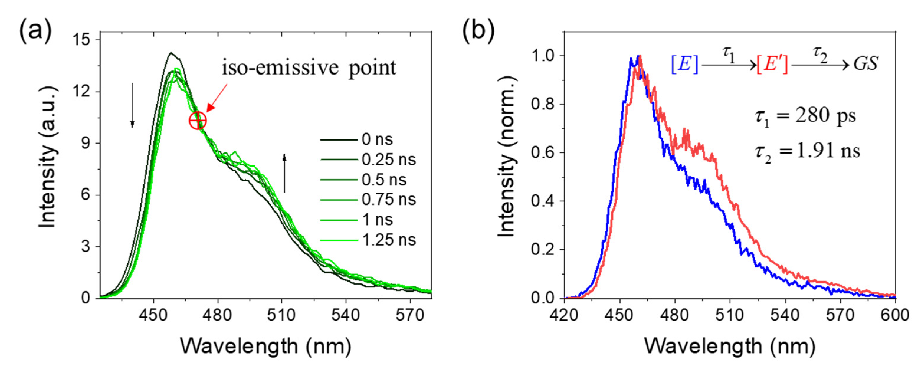 Molecules 28 00111 g006 Molecules 28 00111 g006