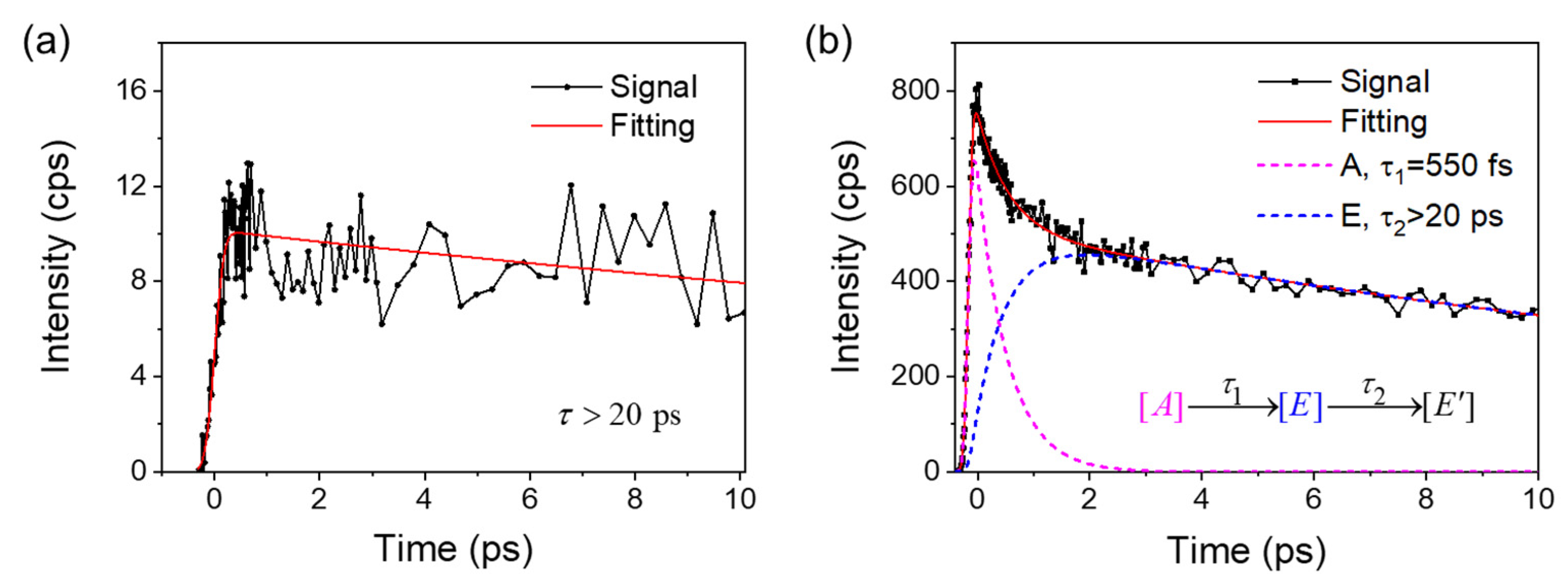 Molecules 28 00111 g007 Molecules 28 00111 g007