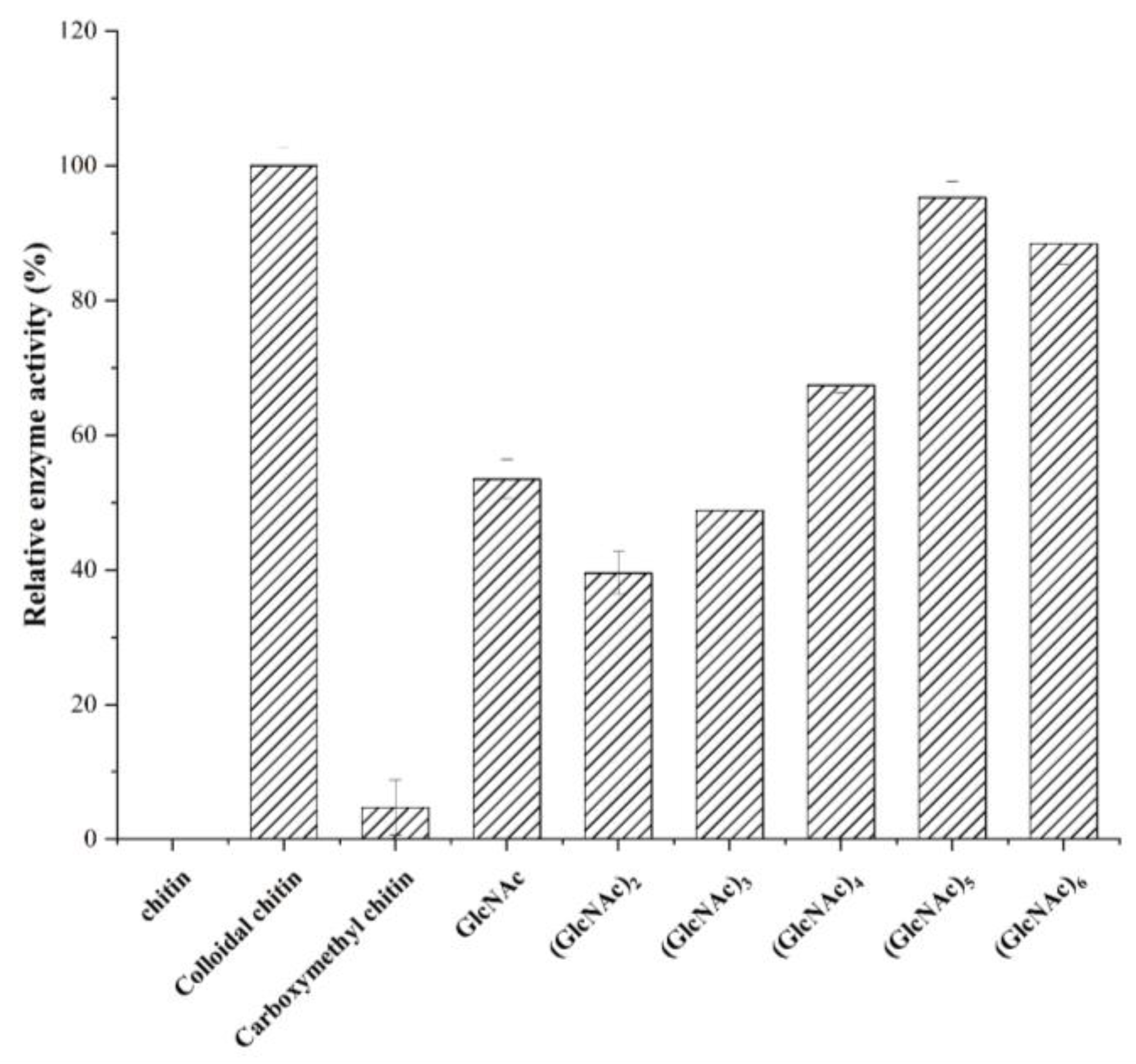 Molecules 28 00113 g004