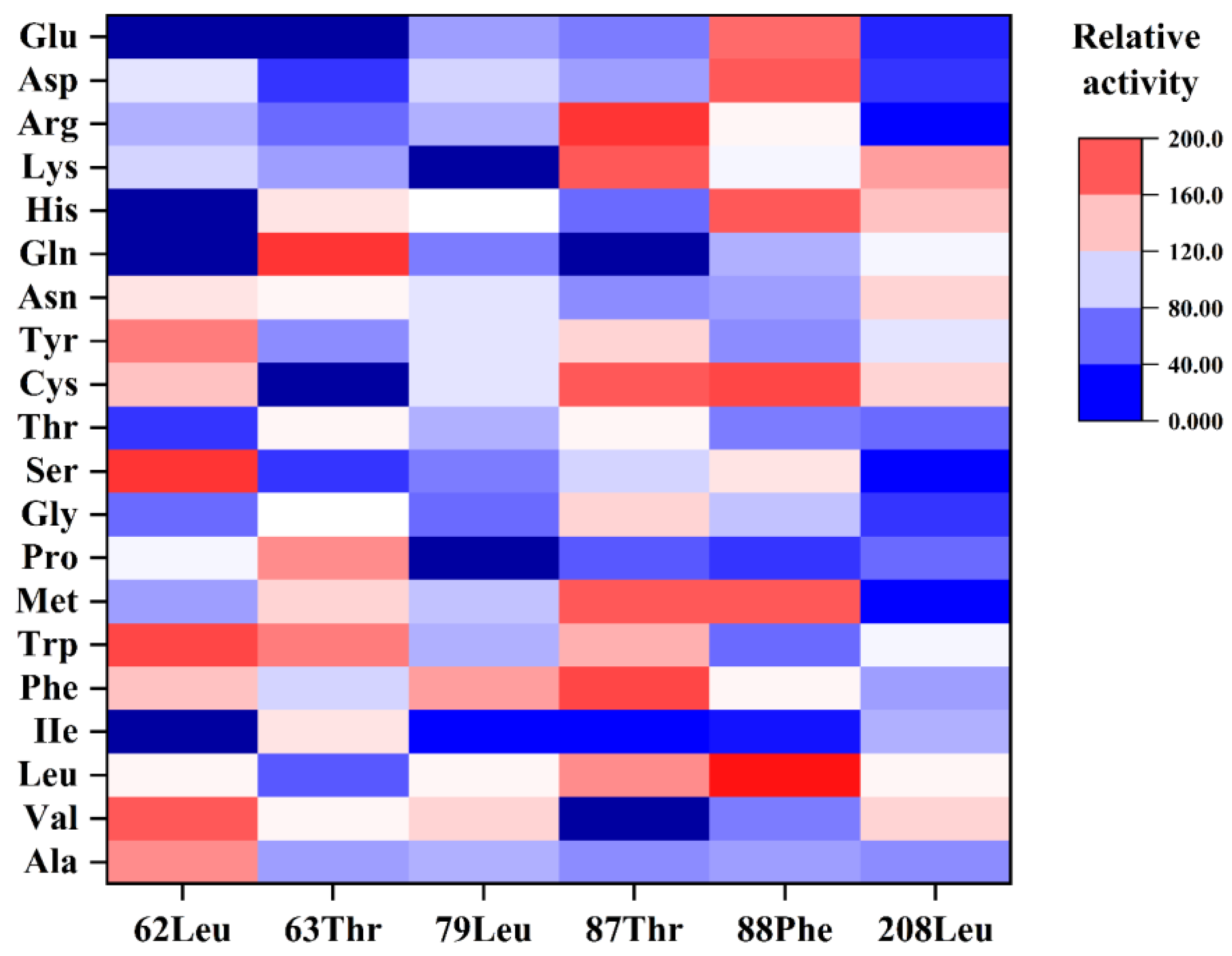 Molecules 28 00113 g008
