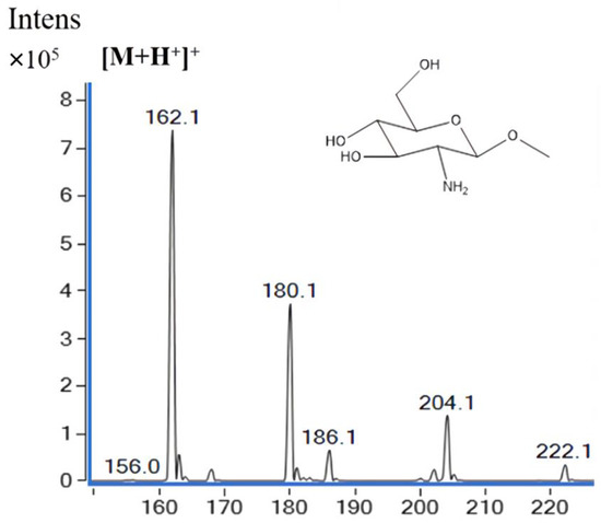 Molecules 28 00113 g0a1