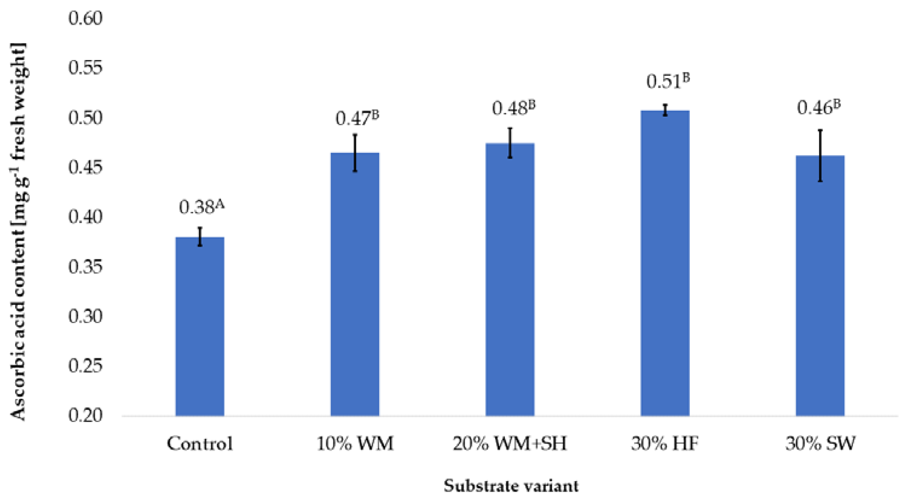 Molecules 28 00118 g006